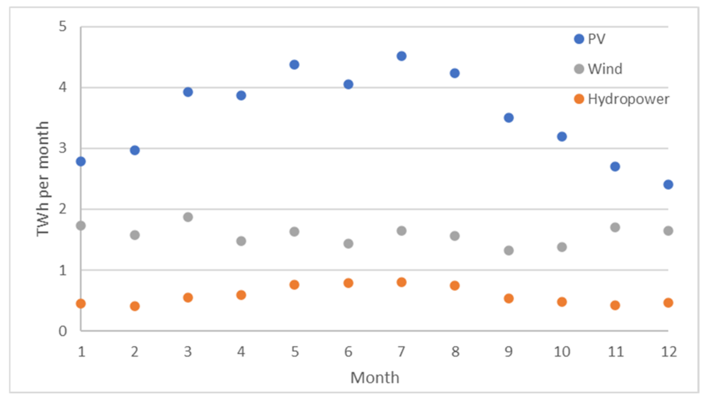 Energies 15 03742 g013