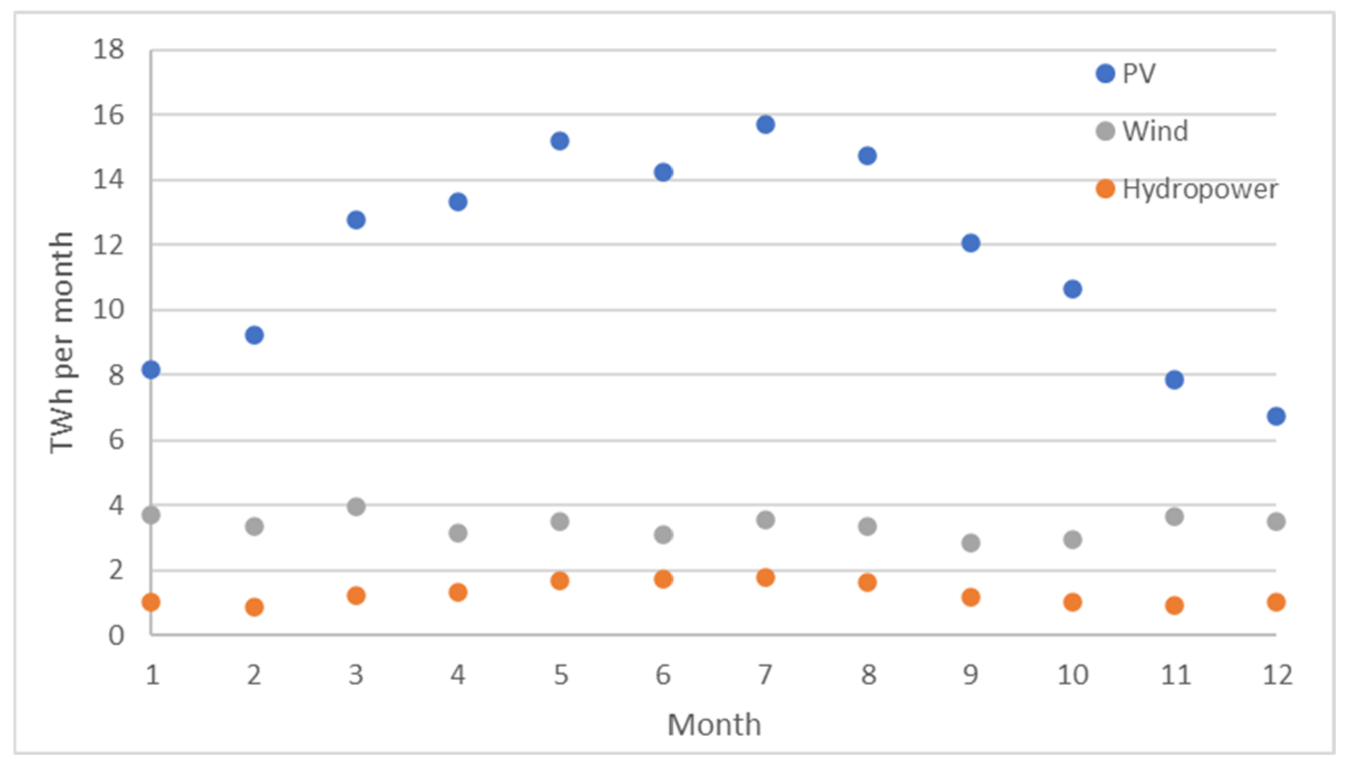 Energies 15 03742 g015