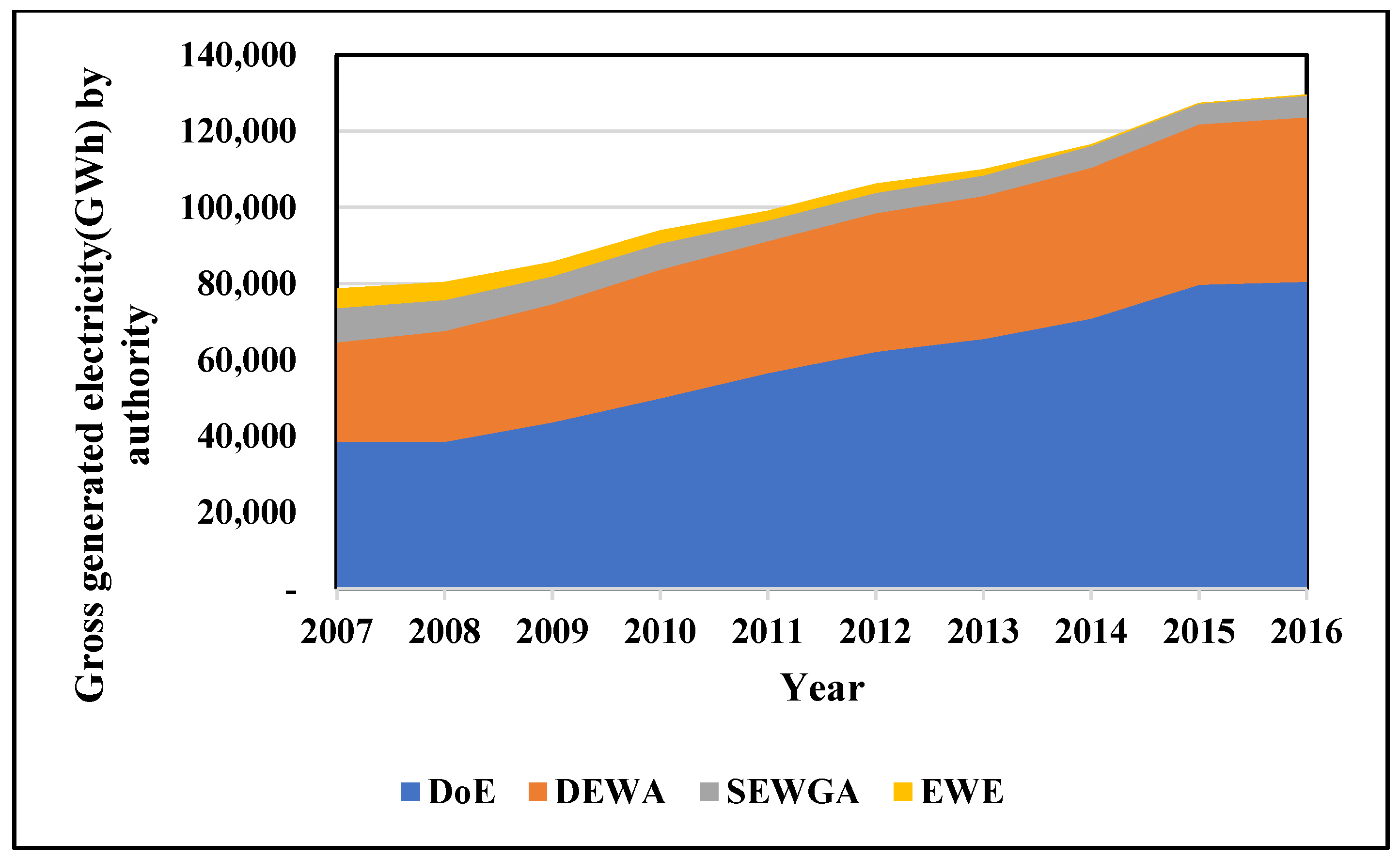 Energies | Free Full-Text | A Review On Solar Energy Utilization And ...