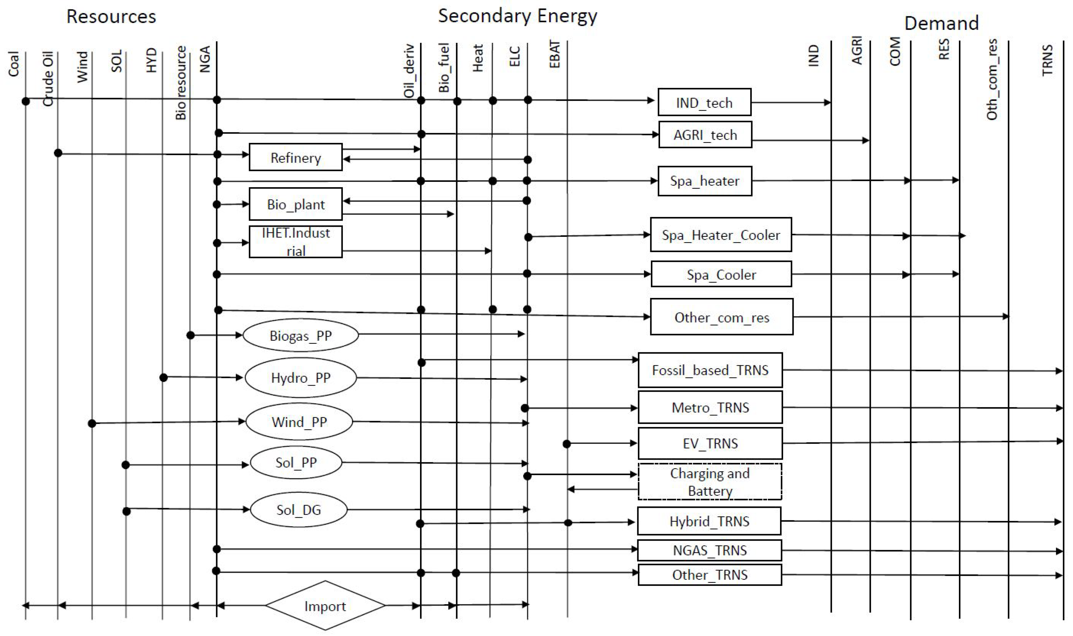 Energies 15 03760 g001