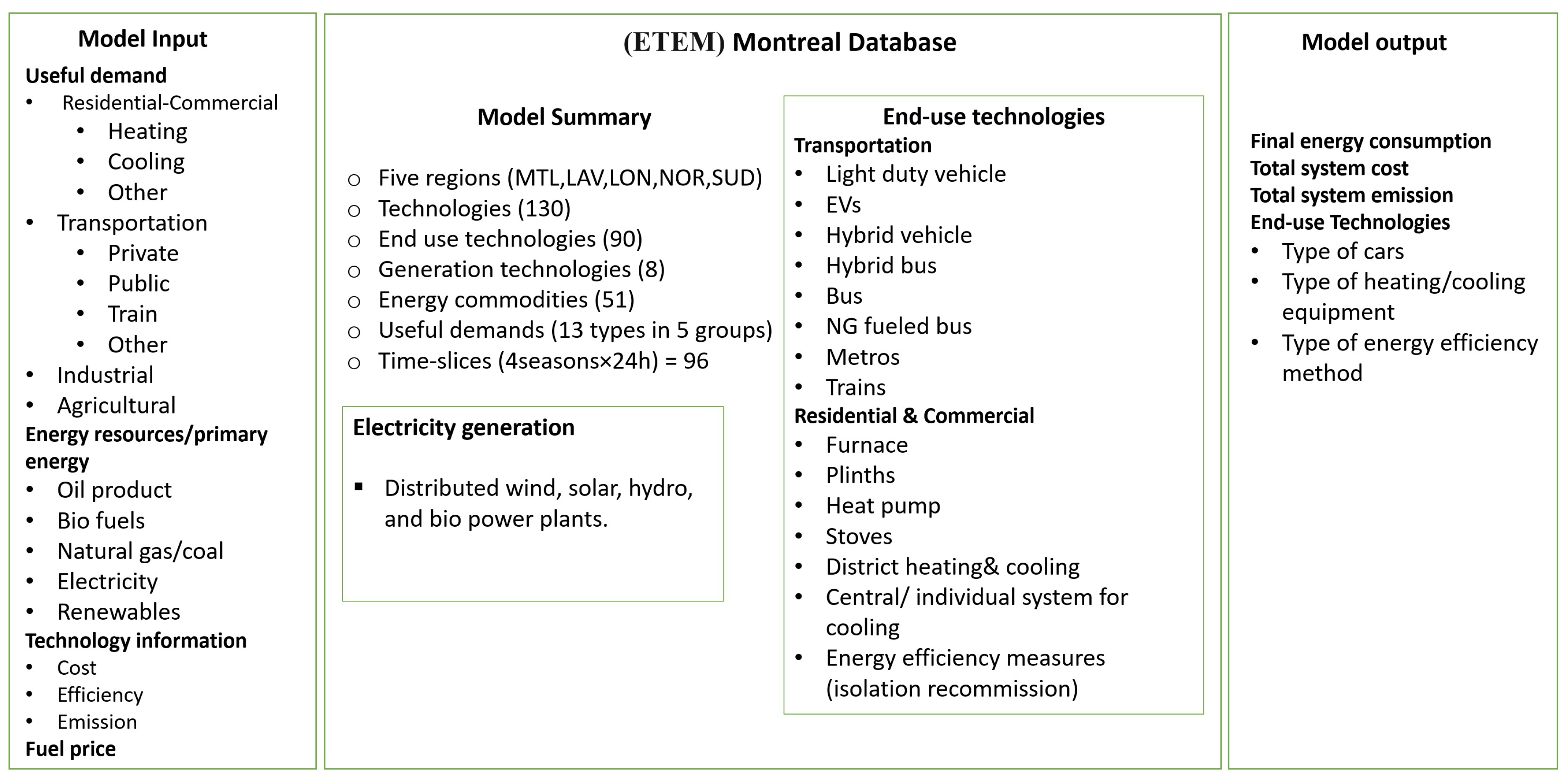 Energies 15 03760 g002