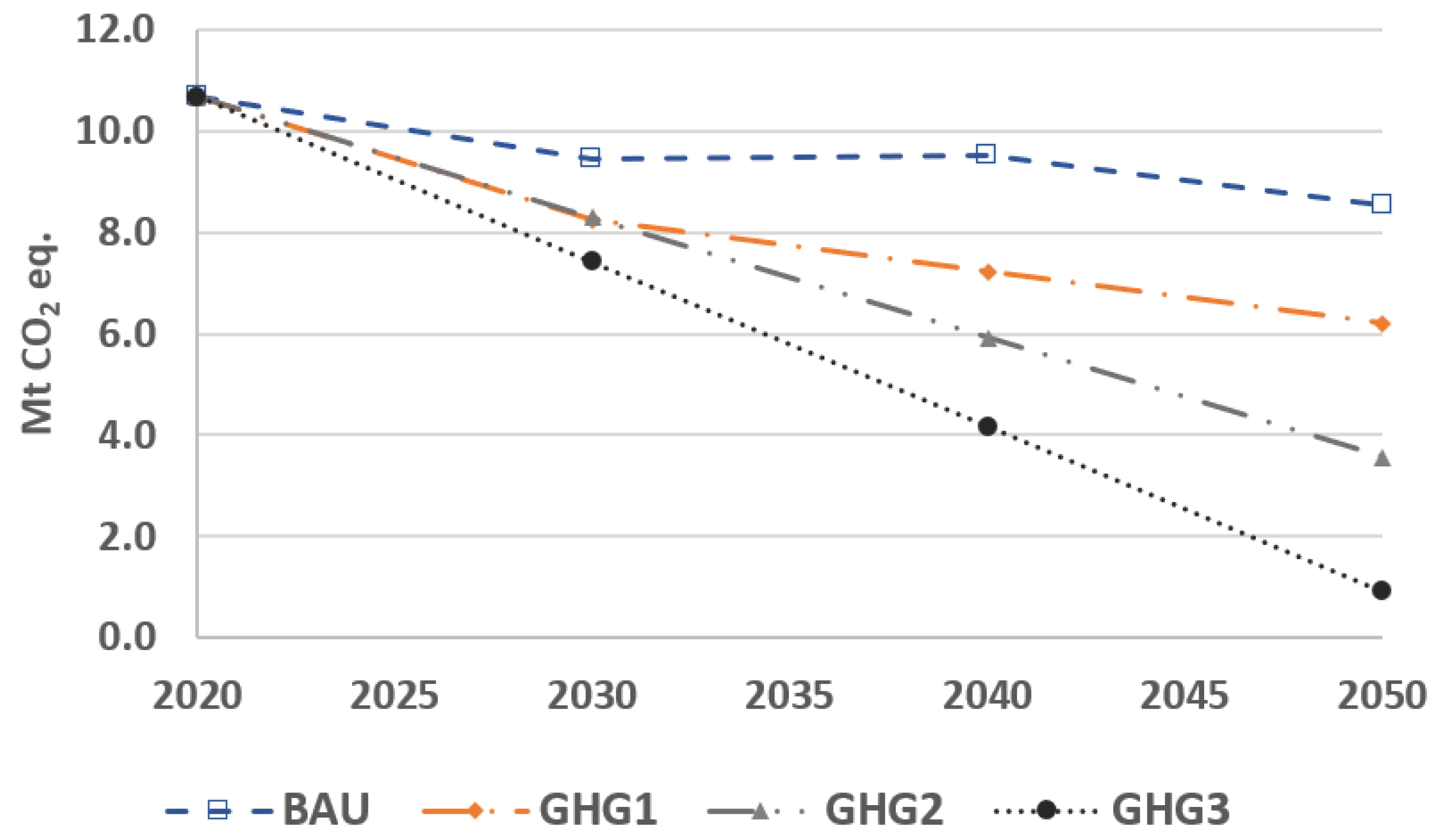 Energies 15 03760 g003