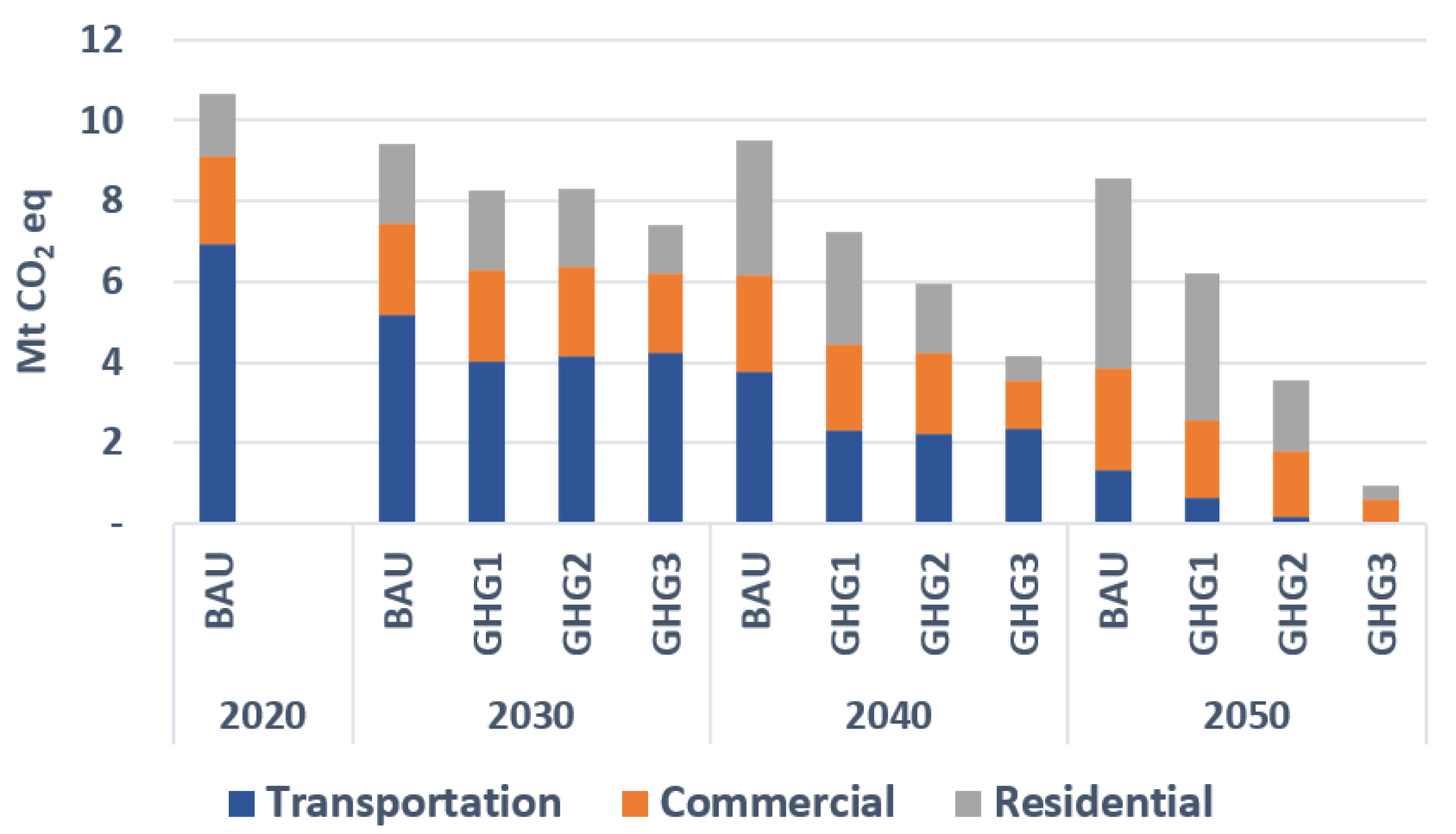 Energies 15 03760 g004
