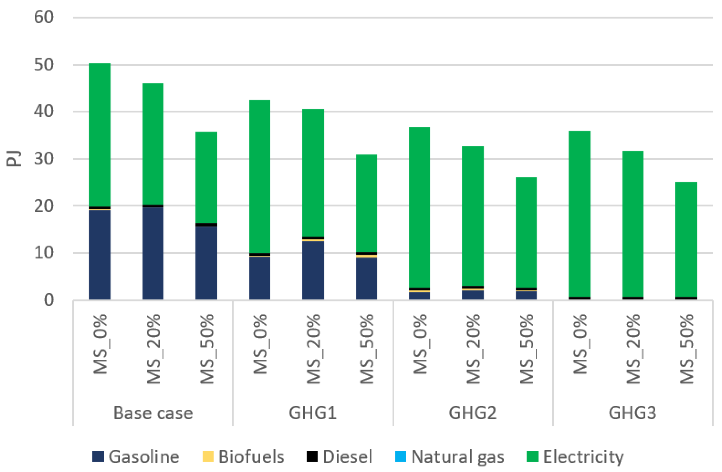 Energies 15 03760 g011
