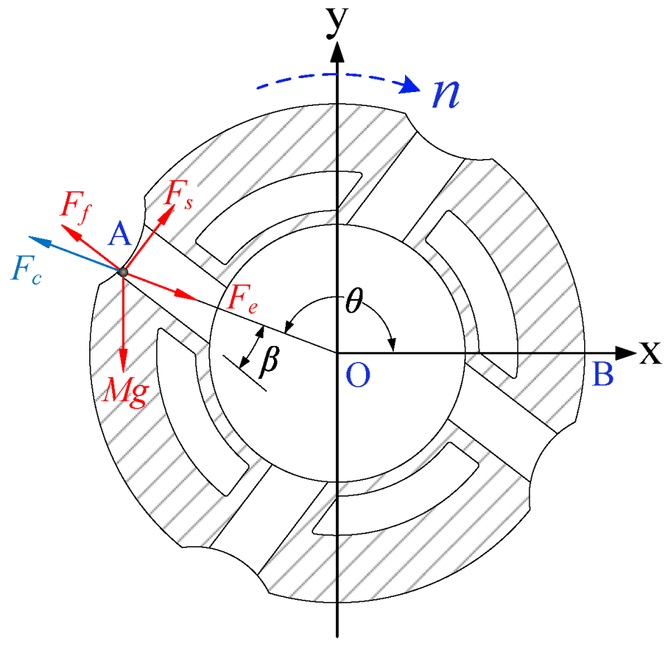 Energies 15 03763 g003