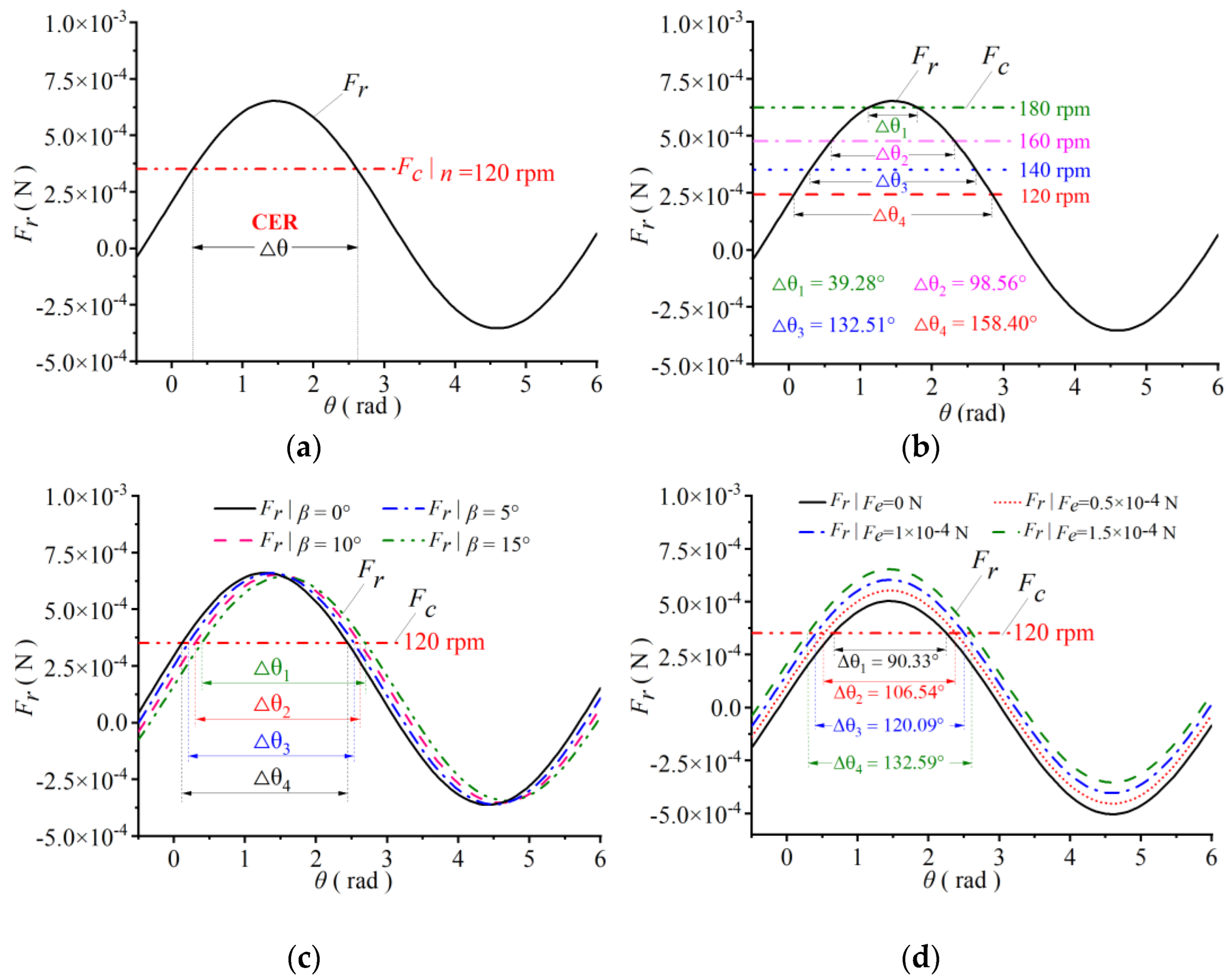 Energies 15 03763 g004