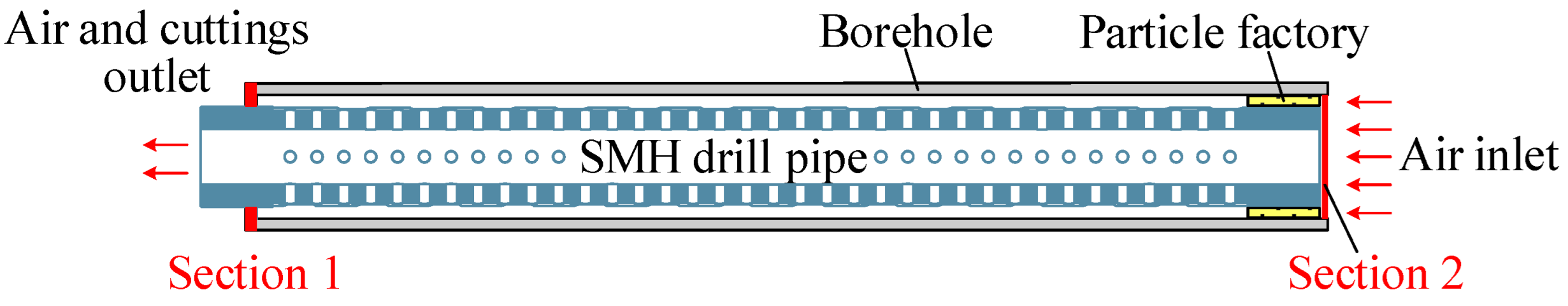Energies 15 03763 g005