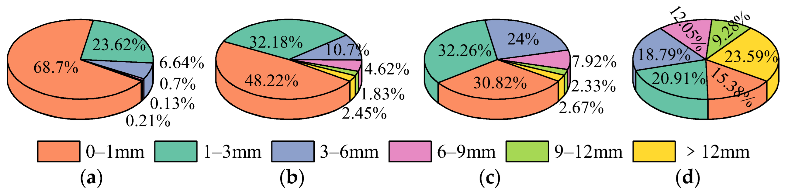 Energies 15 03763 g006