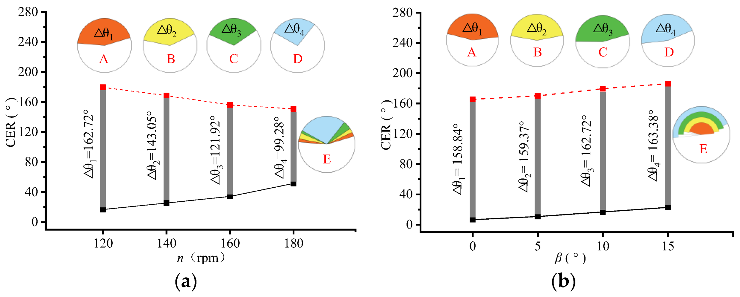 Energies 15 03763 g012