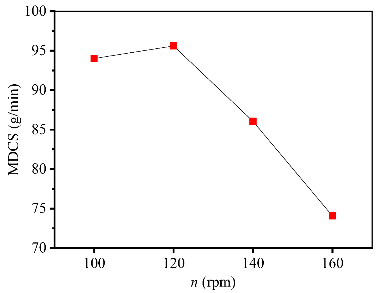 Energies 15 03763 g015