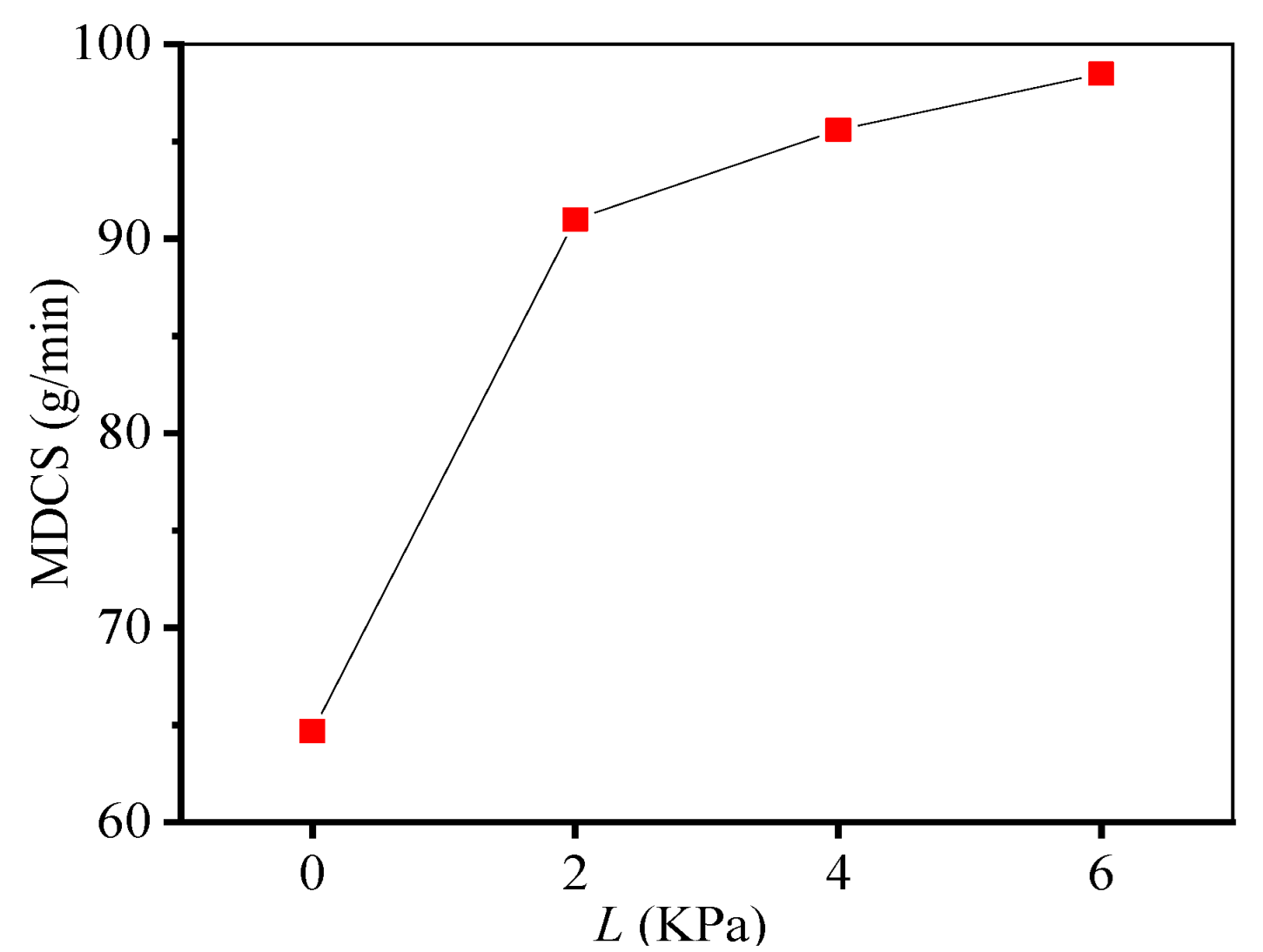 Energies 15 03763 g017