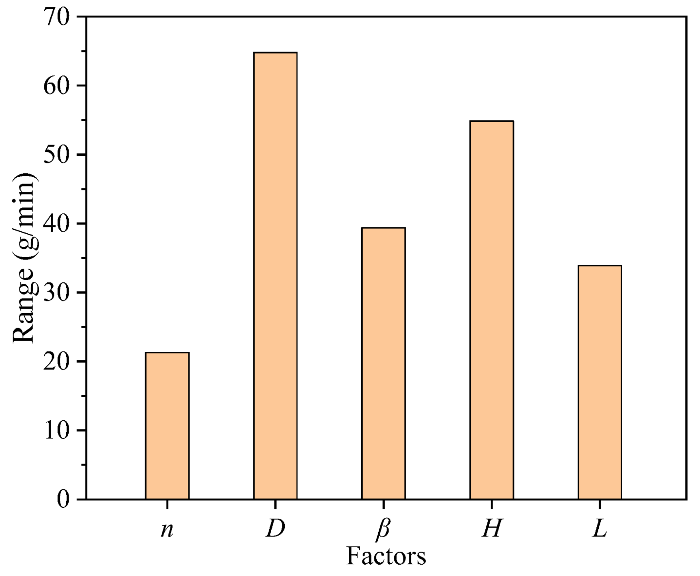 Energies 15 03763 g018