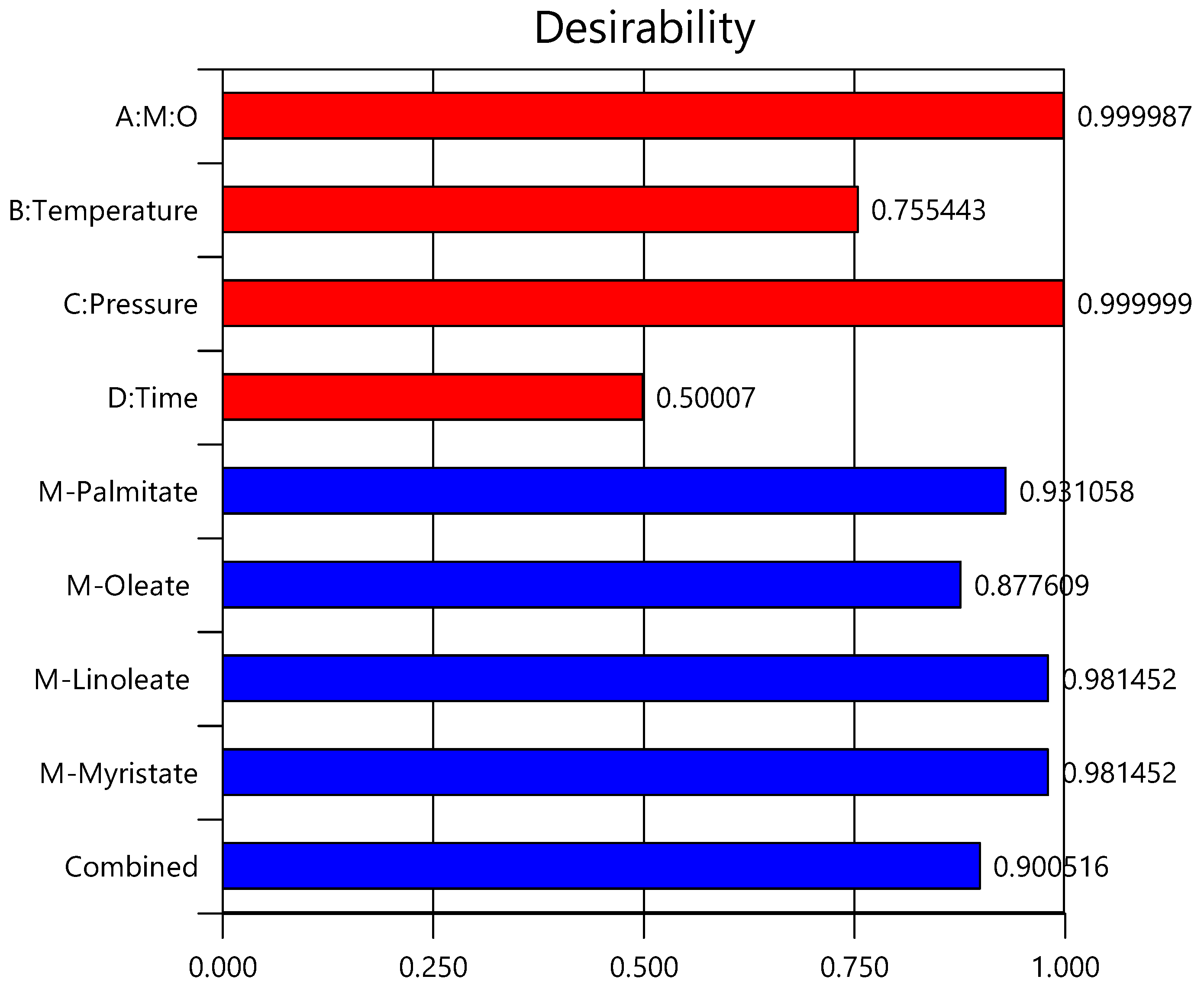 Energies 15 03766 g004