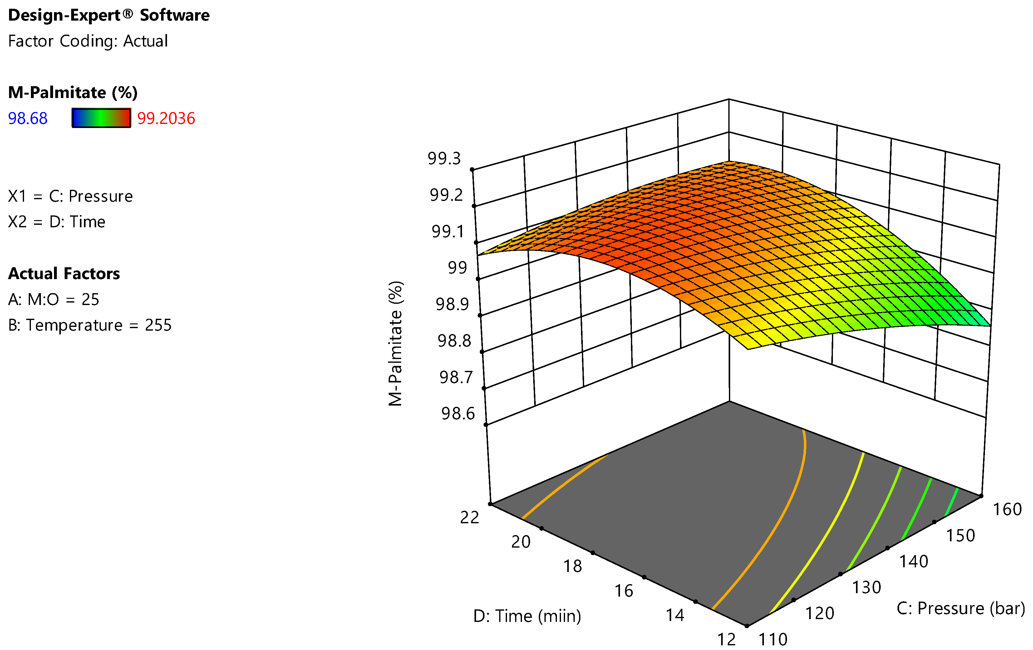 Energies 15 03766 g0a10