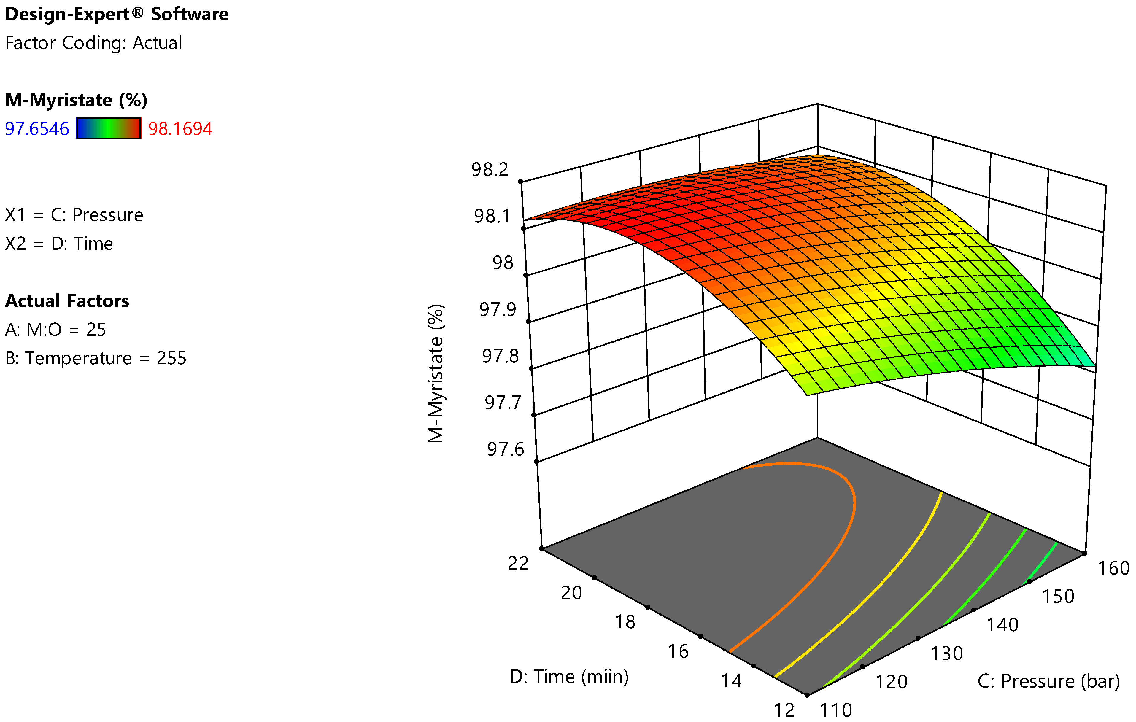 Energies 15 03766 g0a12