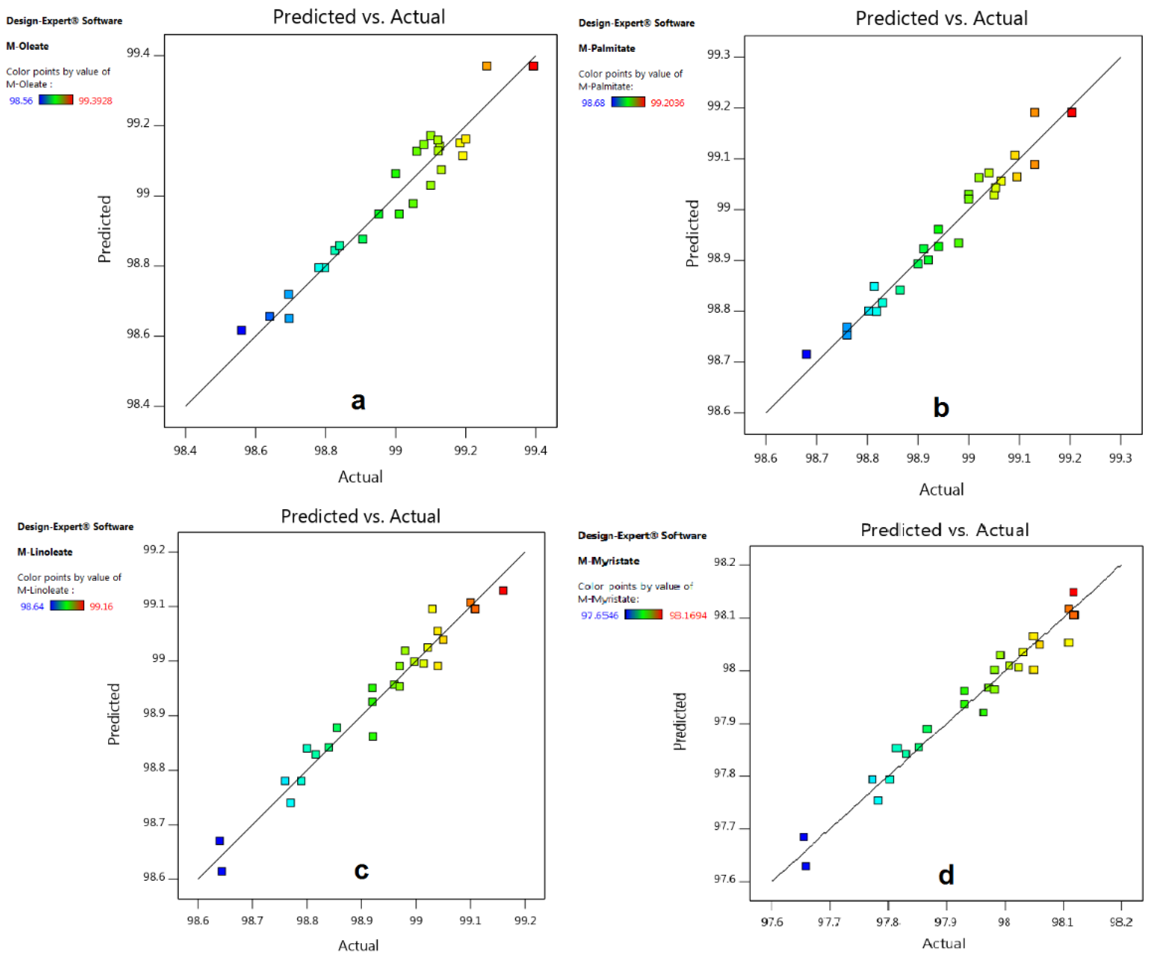 Energies 15 03766 g0a3