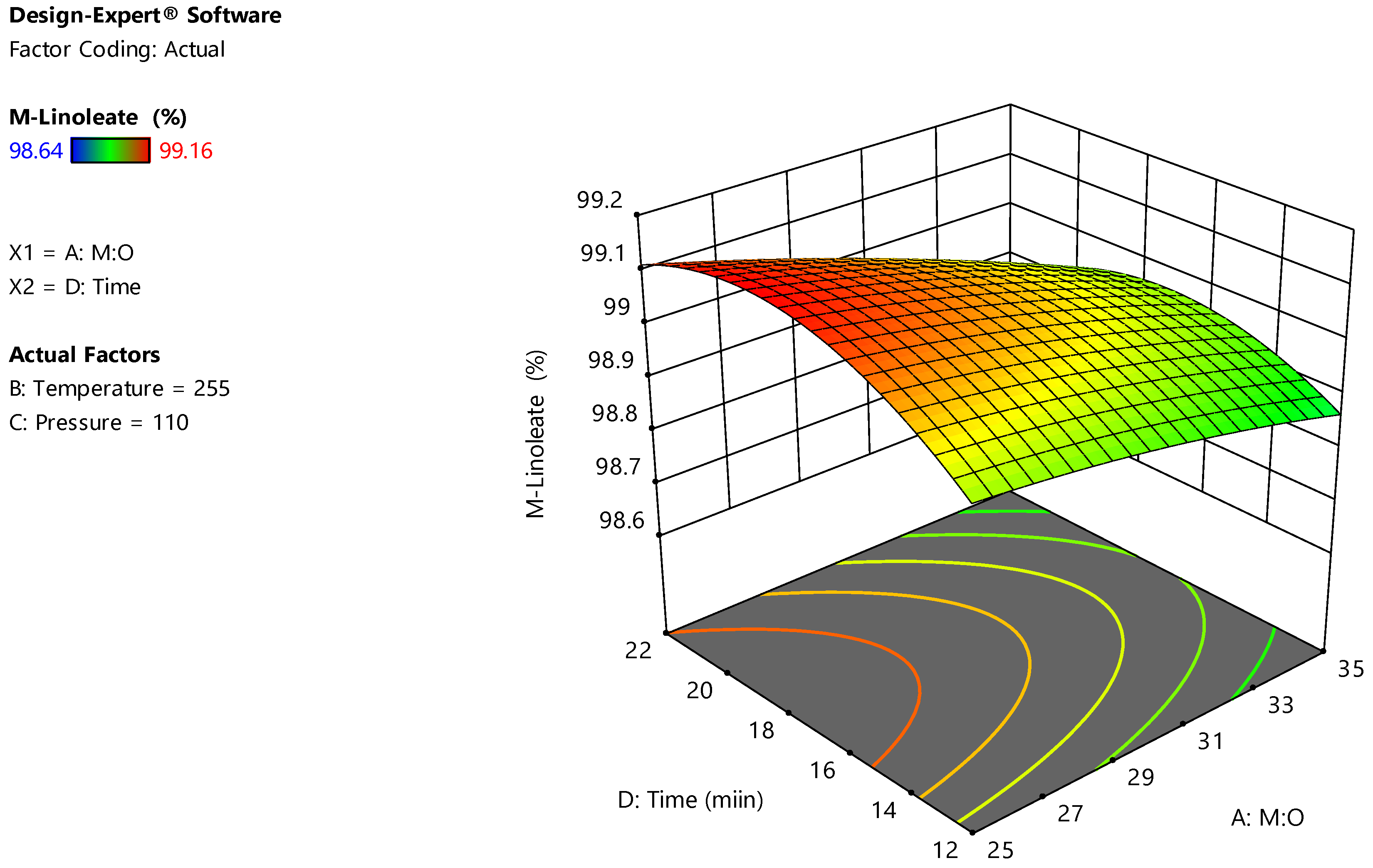 Energies 15 03766 g0a5