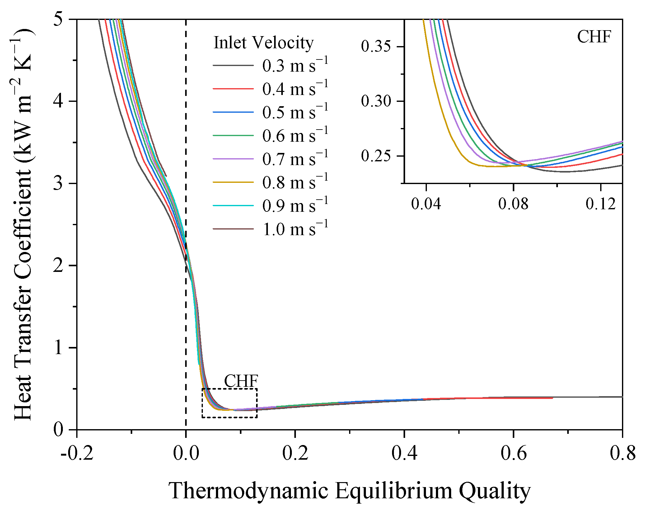 Energies 15 03777 g019