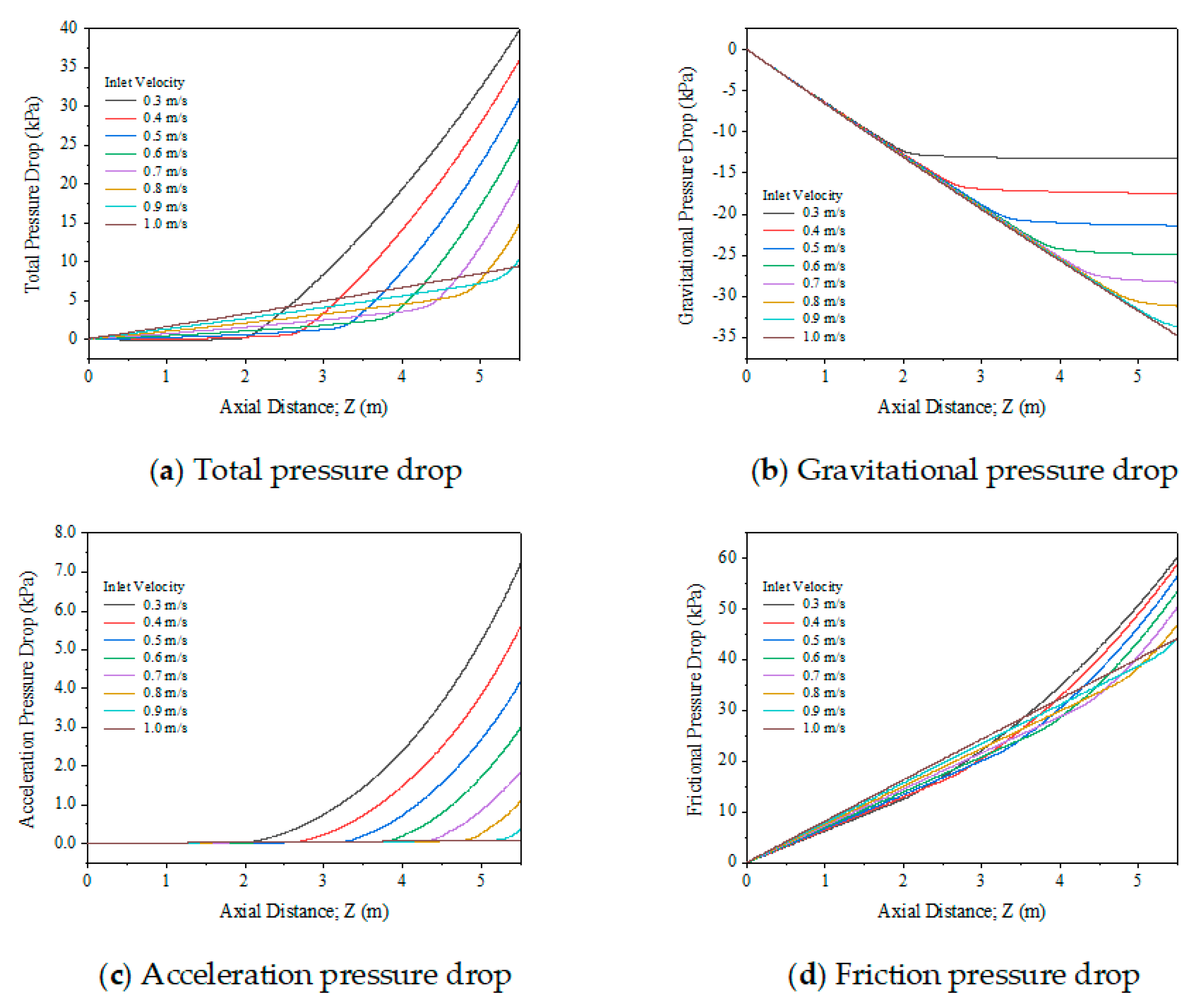 Energies 15 03777 g027