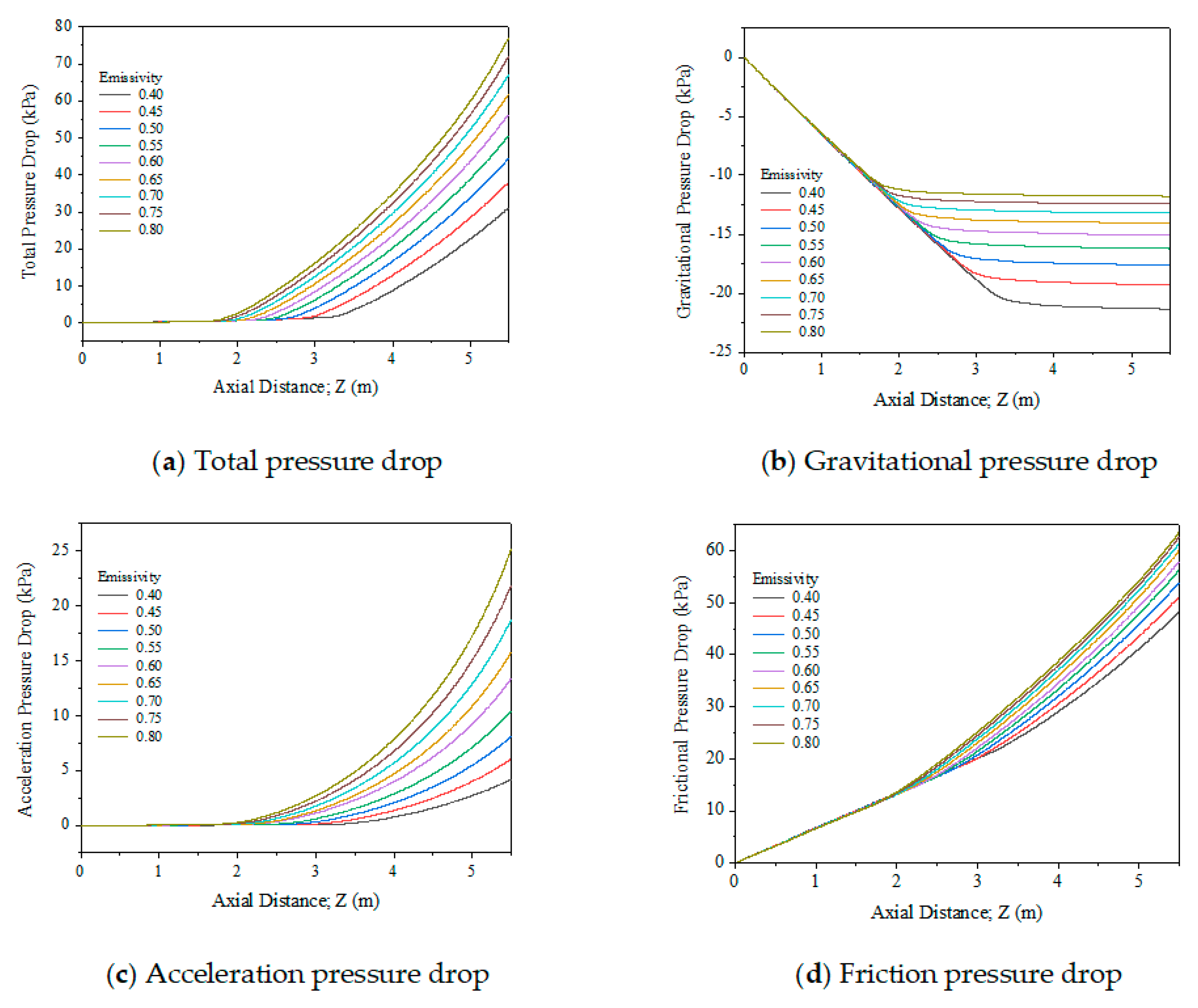 Energies 15 03777 g028