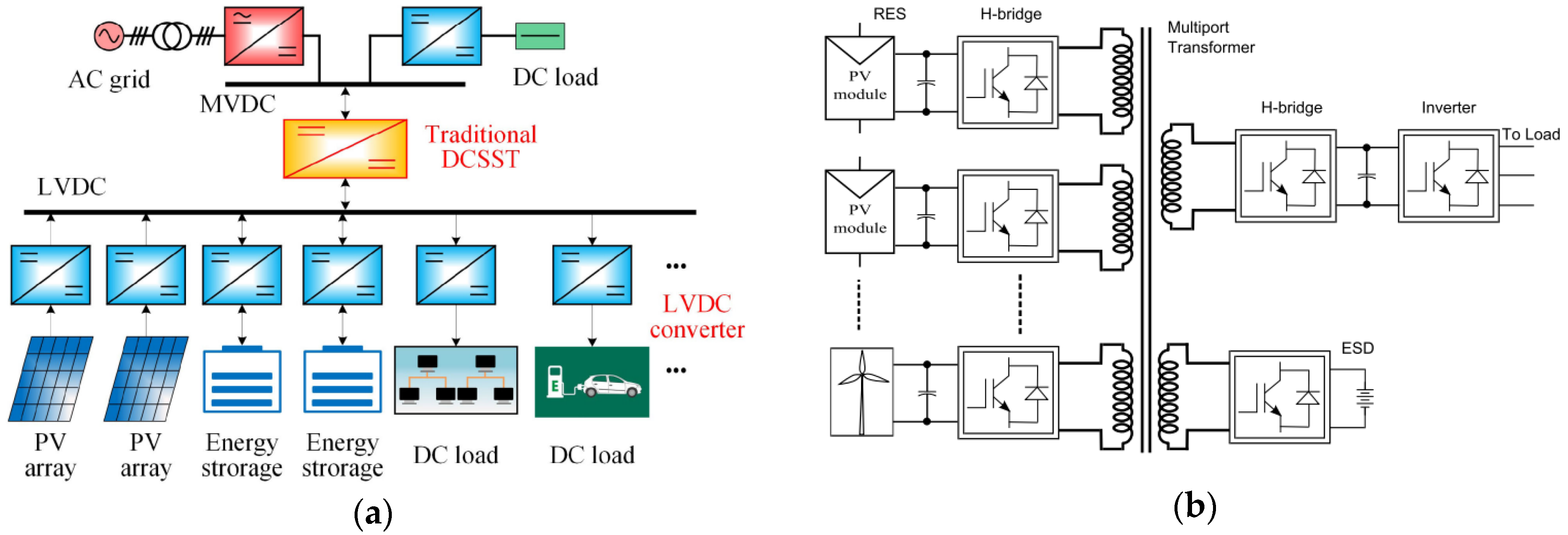 Energies 15 03778 g002 550