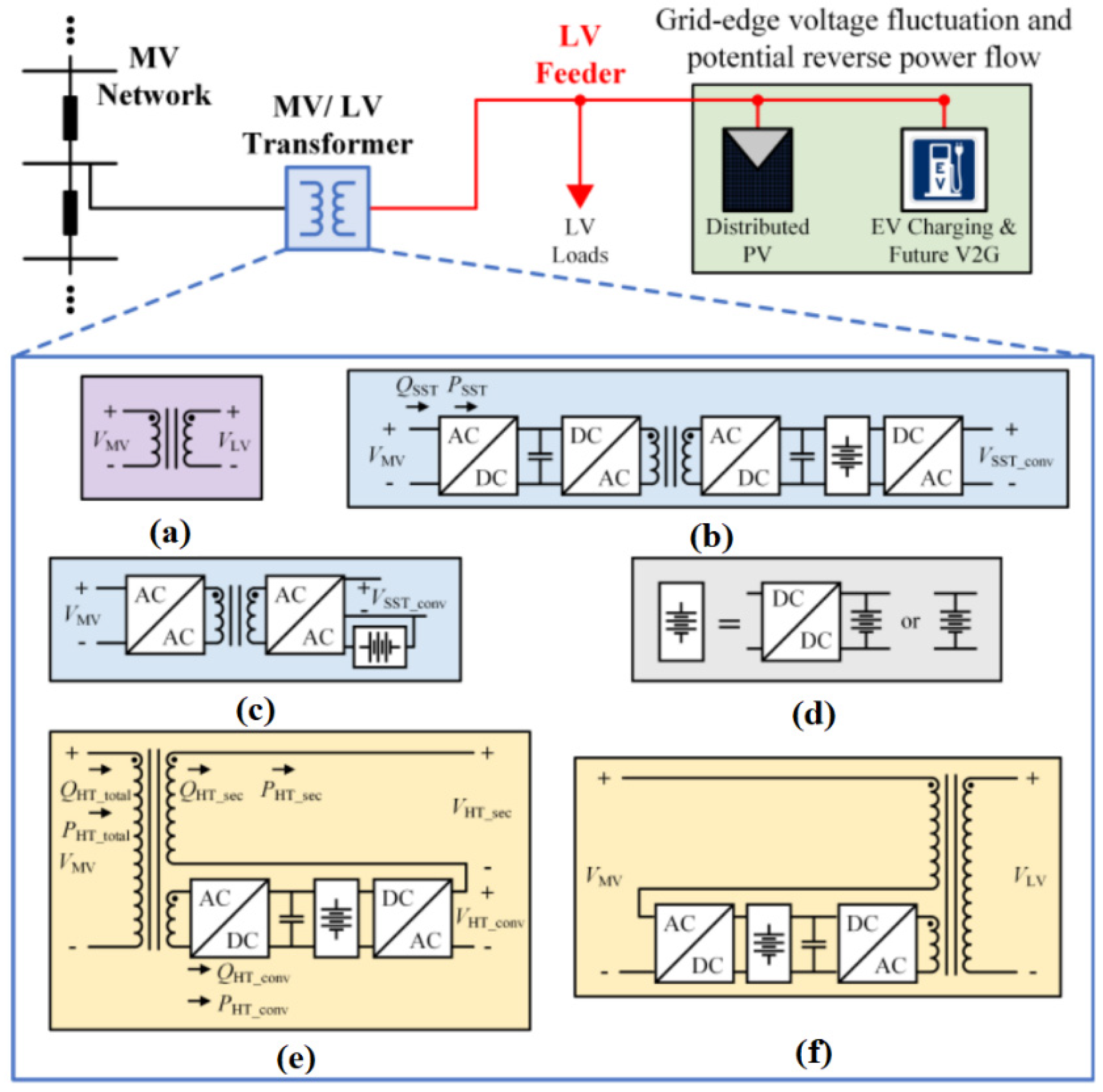 Energies 15 03778 g003