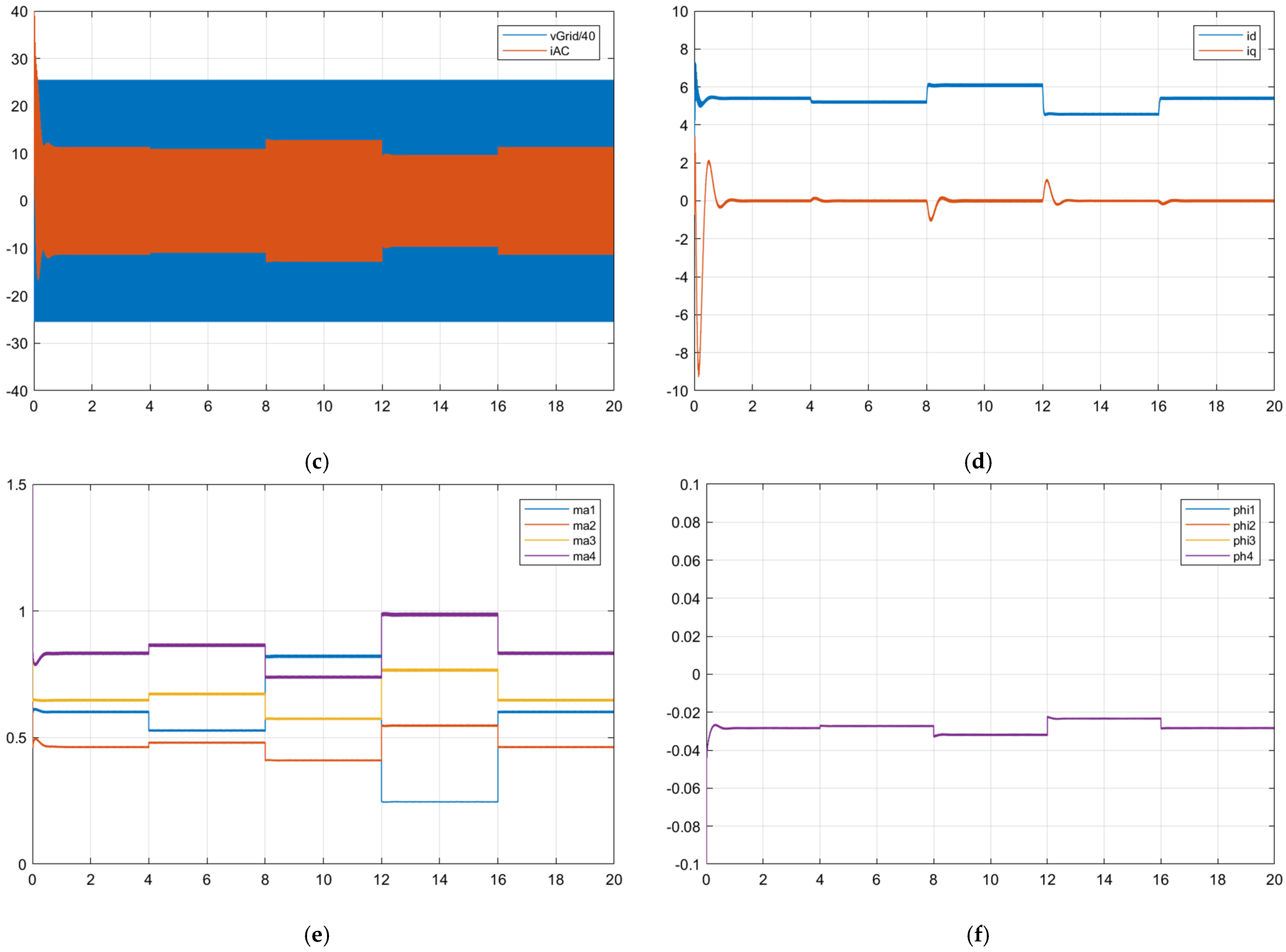 Energies 15 03778 g008b