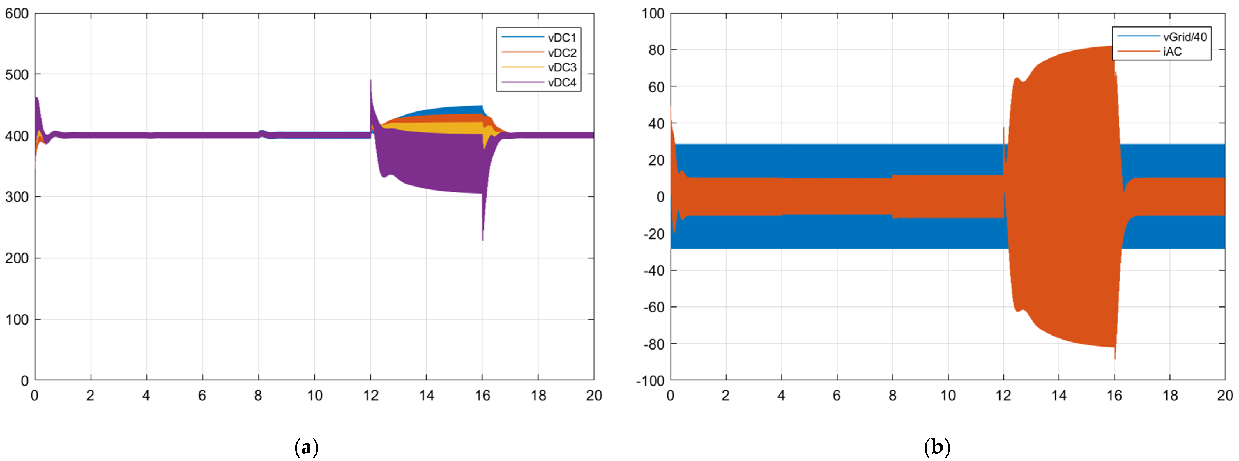 Energies 15 03778 g012a