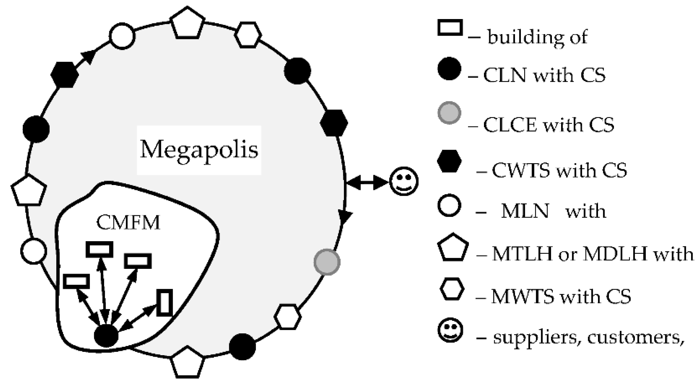 Energies 15 03780 g001