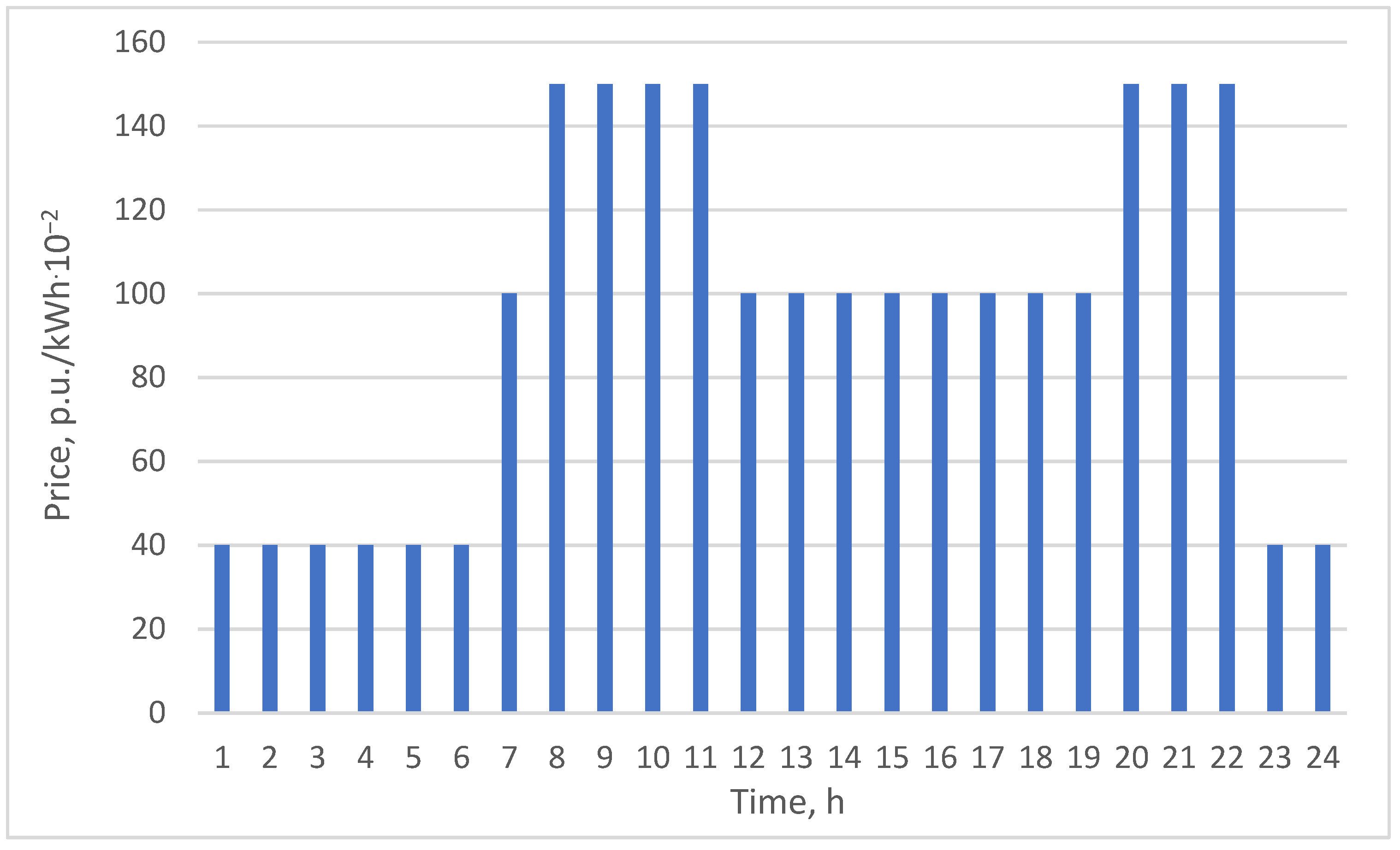 Energies 15 03780 g006