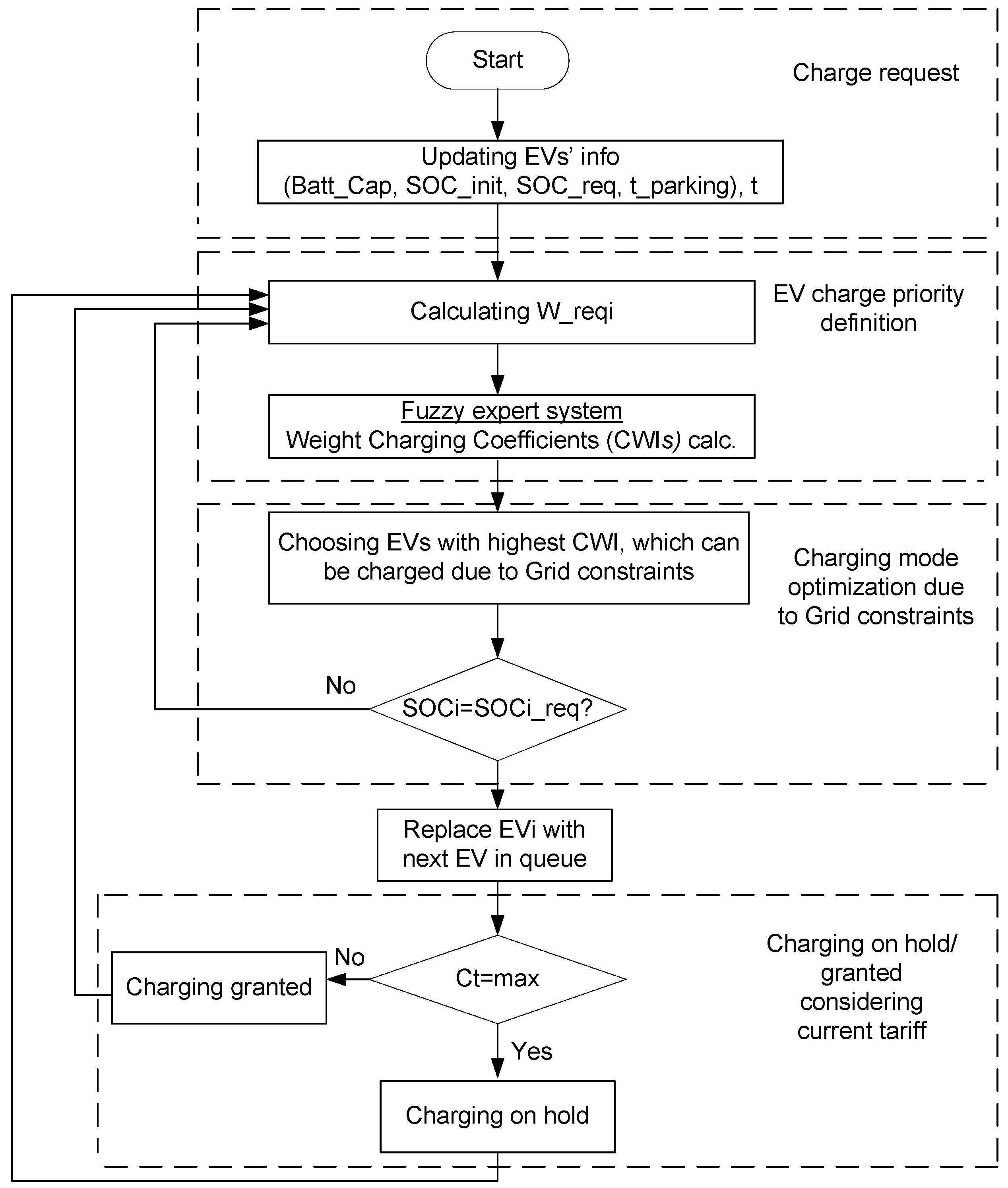 Energies 15 03780 g011