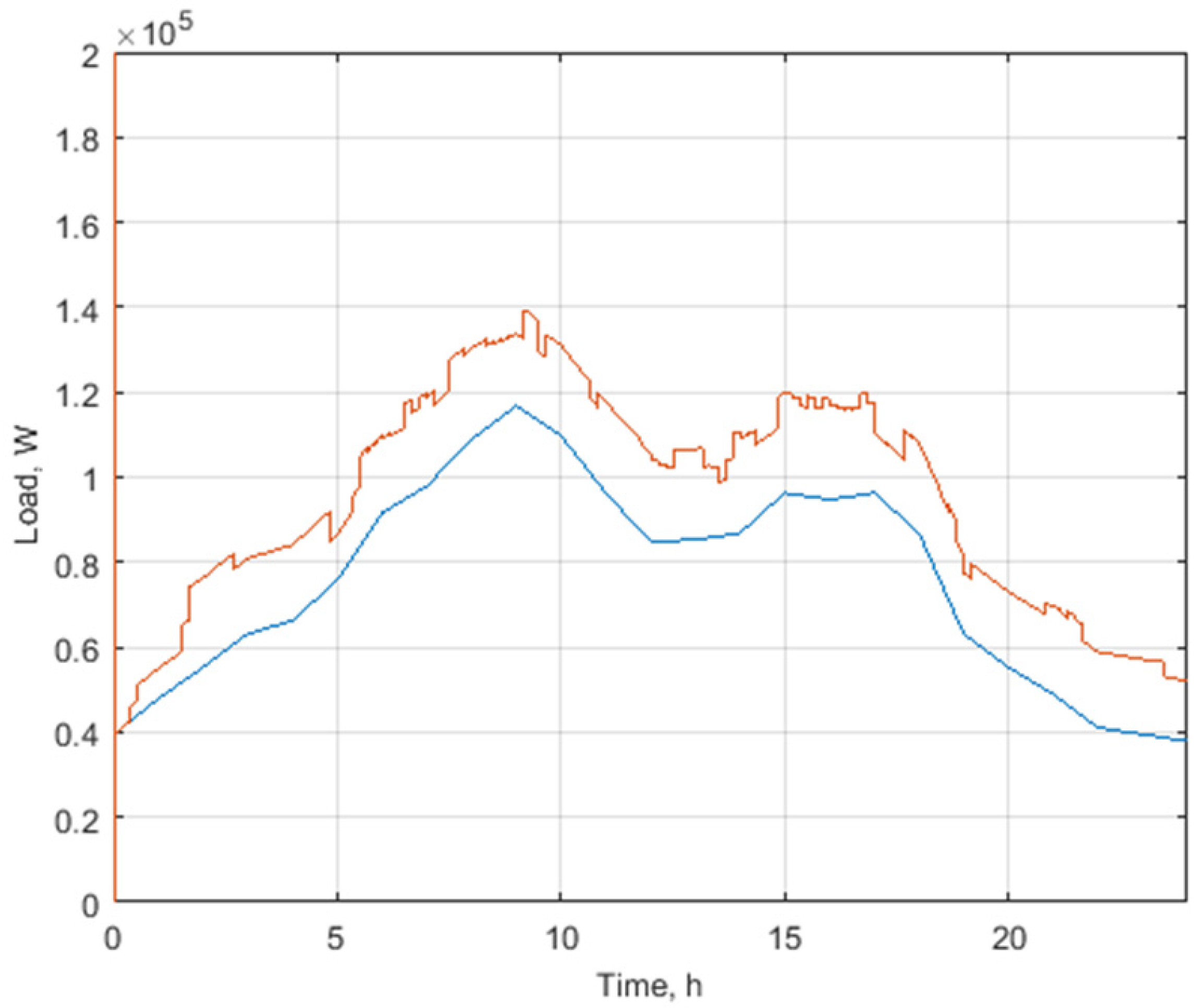 Energies 15 03780 g012