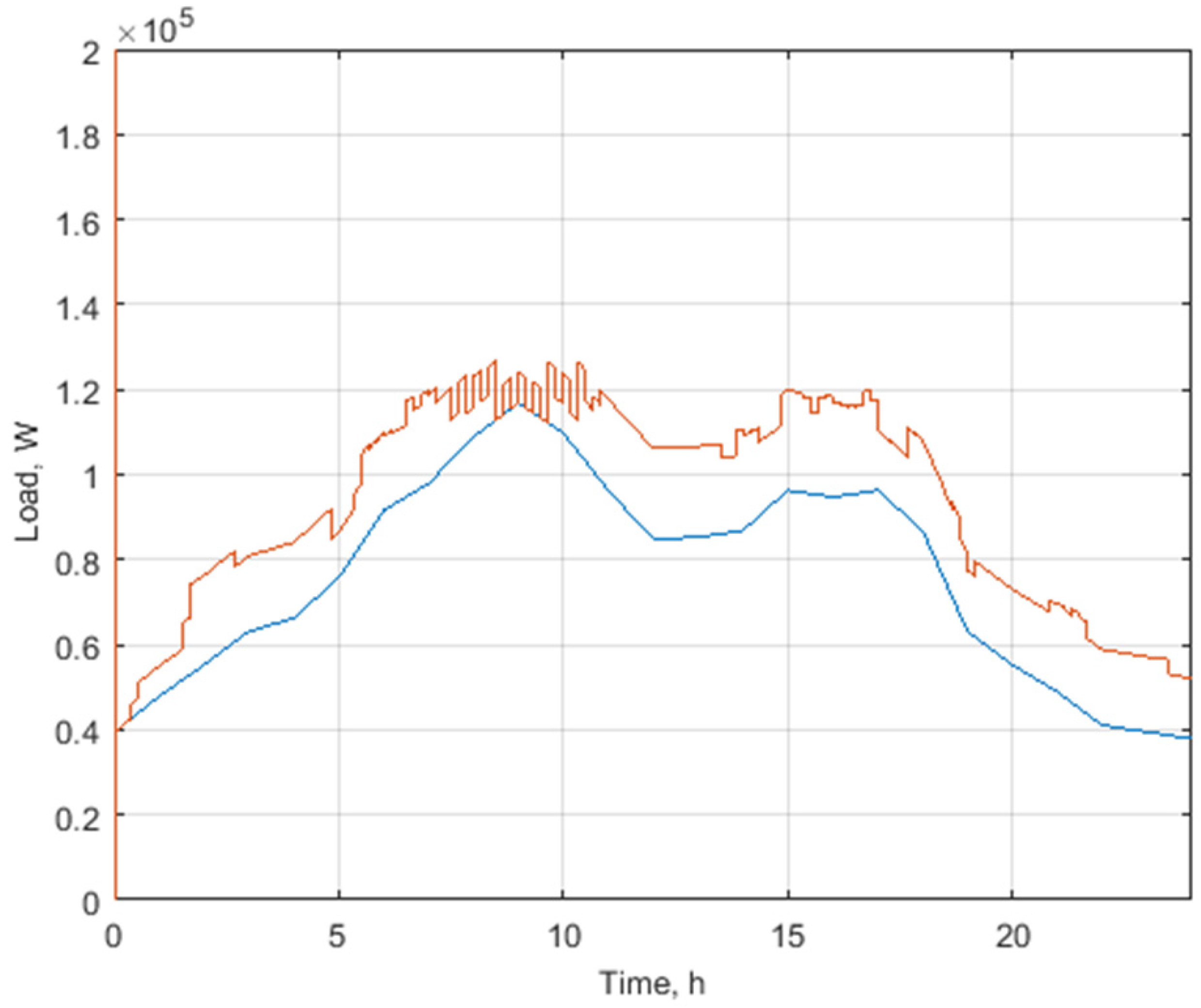 Energies 15 03780 g013