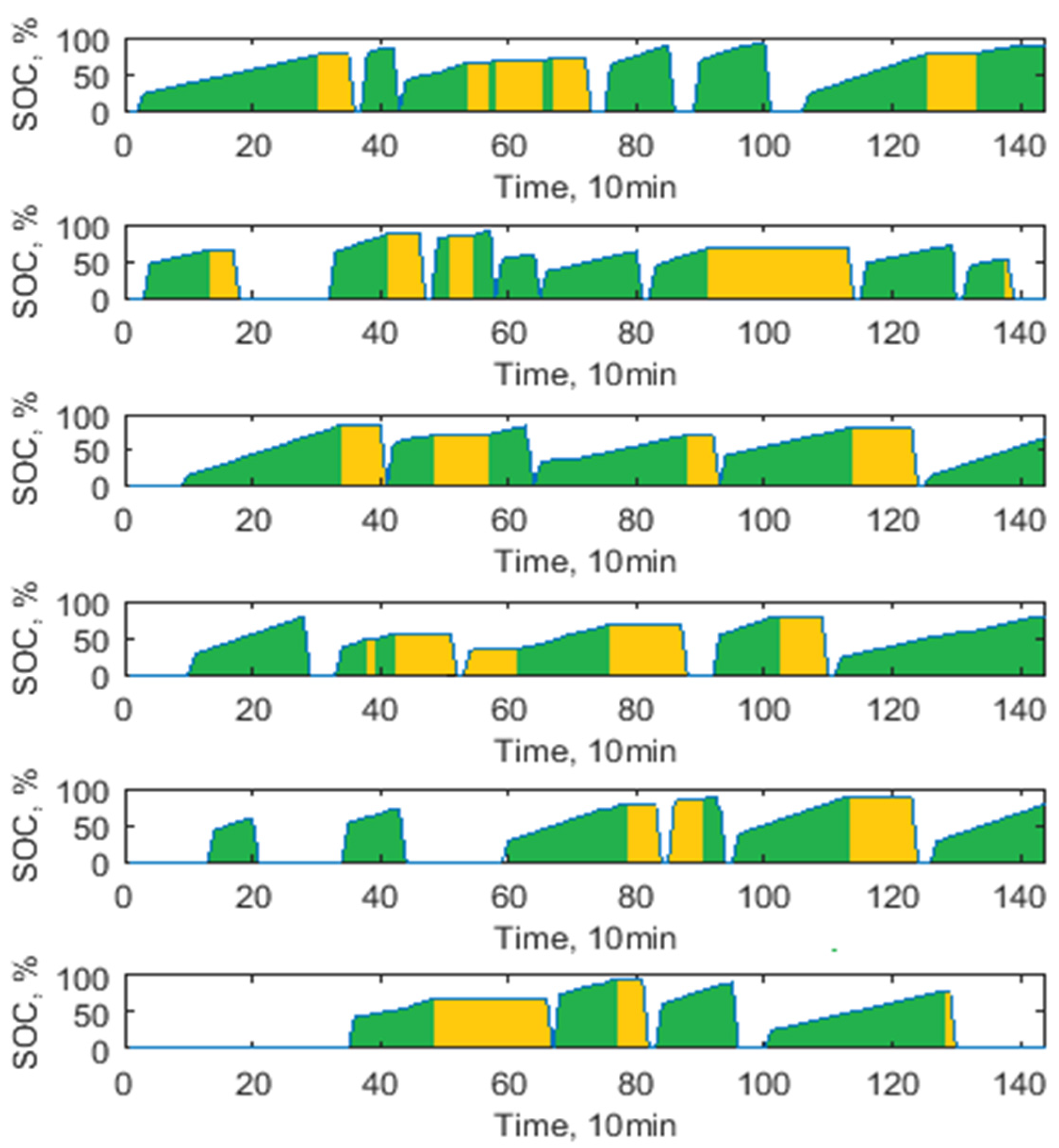 Energies 15 03780 g016