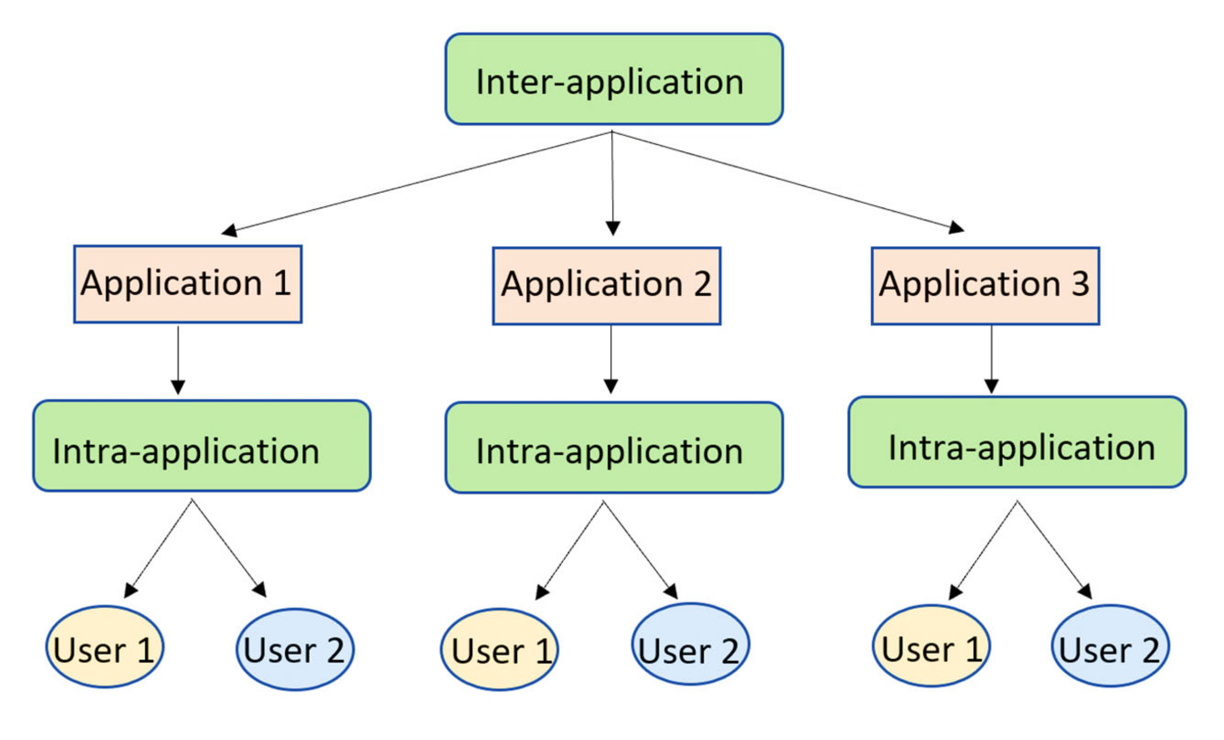 Energies 15 03783 g001