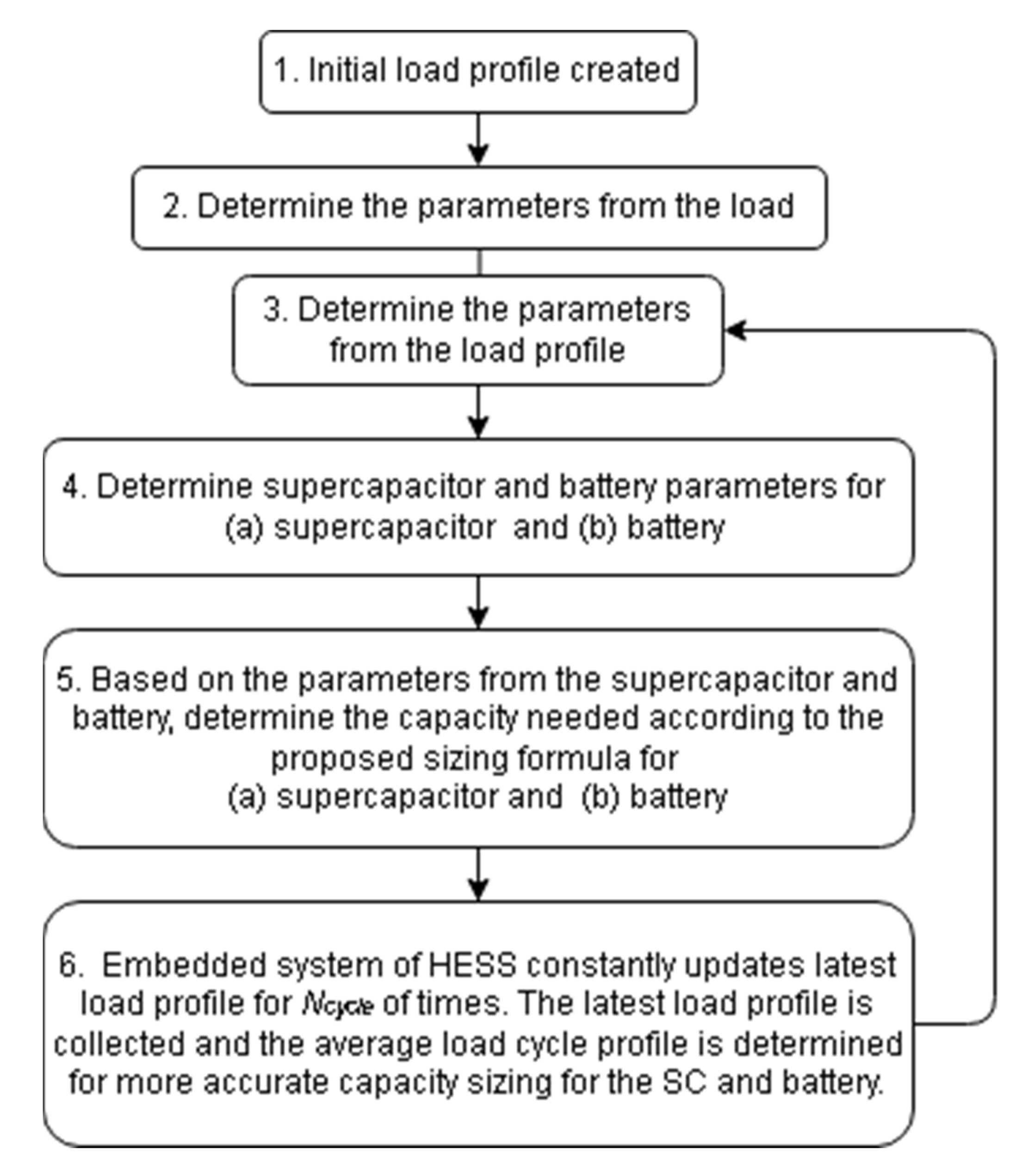 Energies 15 03783 g003