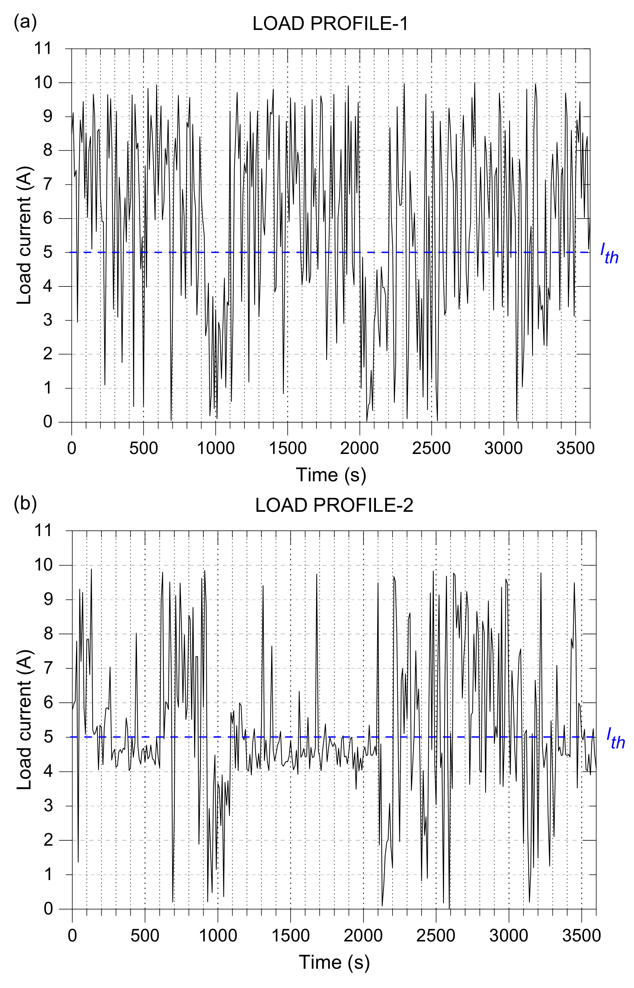 Energies 15 03783 g004a