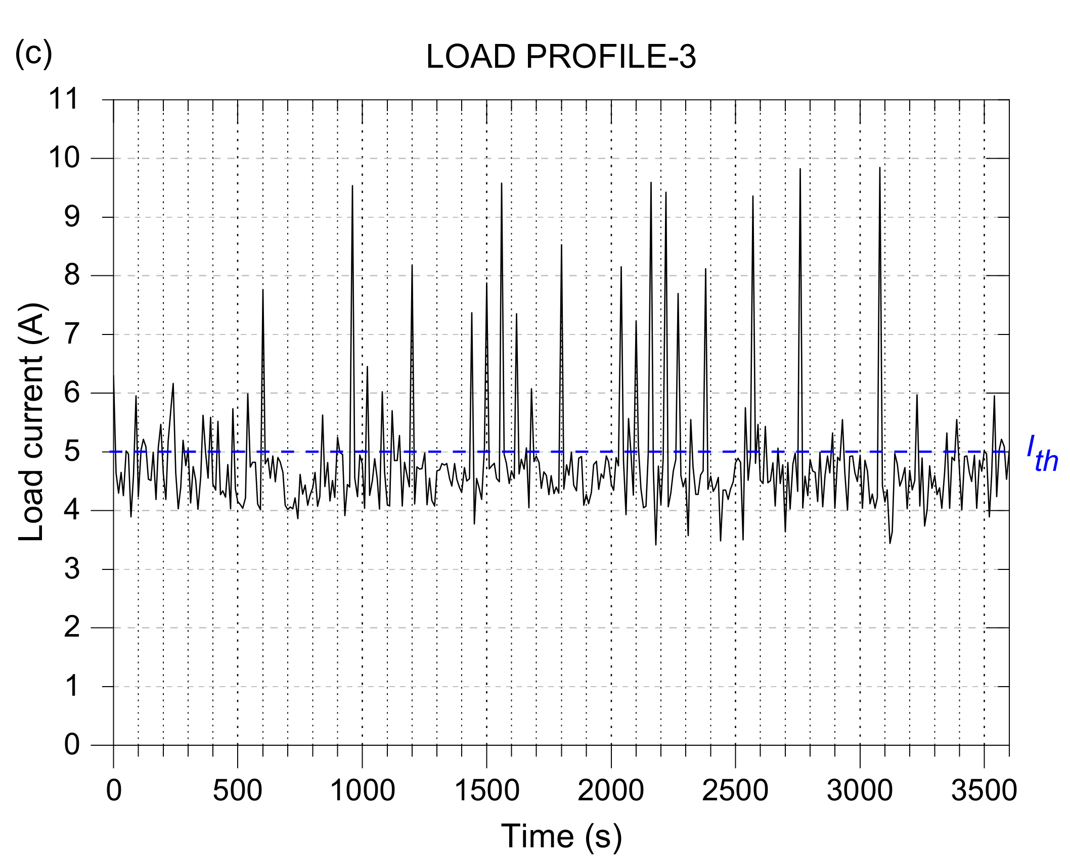 Energies 15 03783 g004b