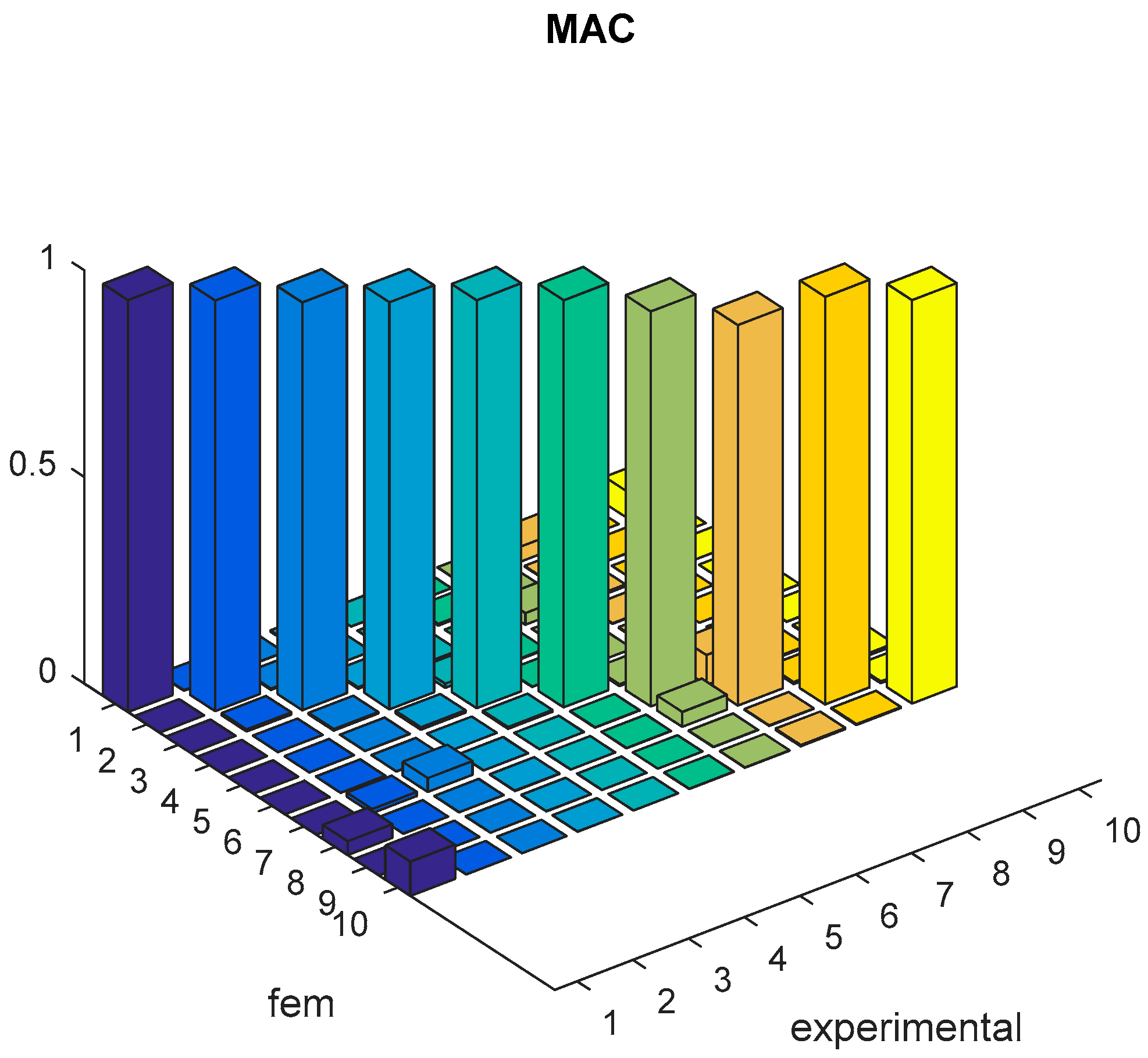 Energies 15 03786 g009