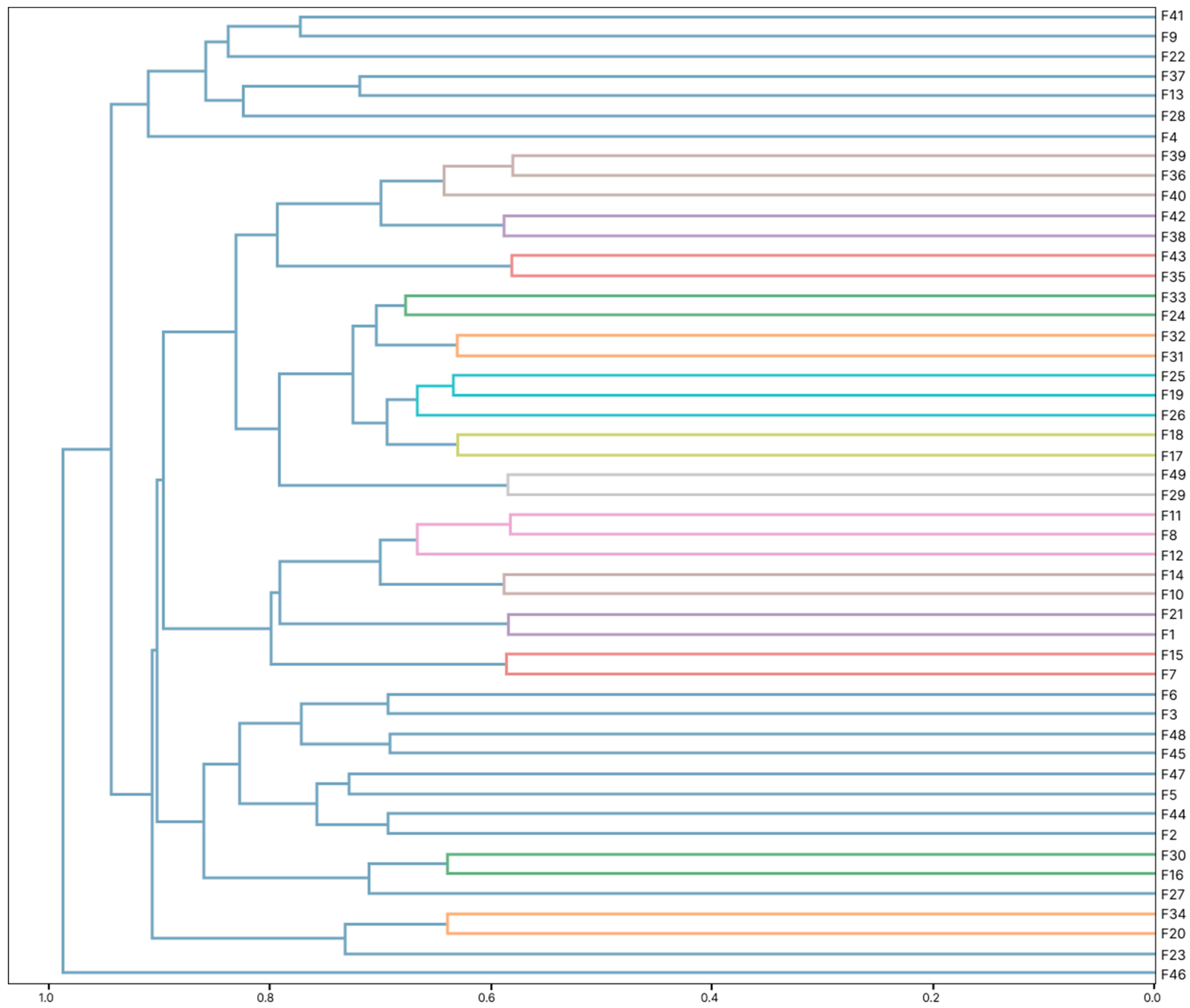 Energies 15 03786 g012