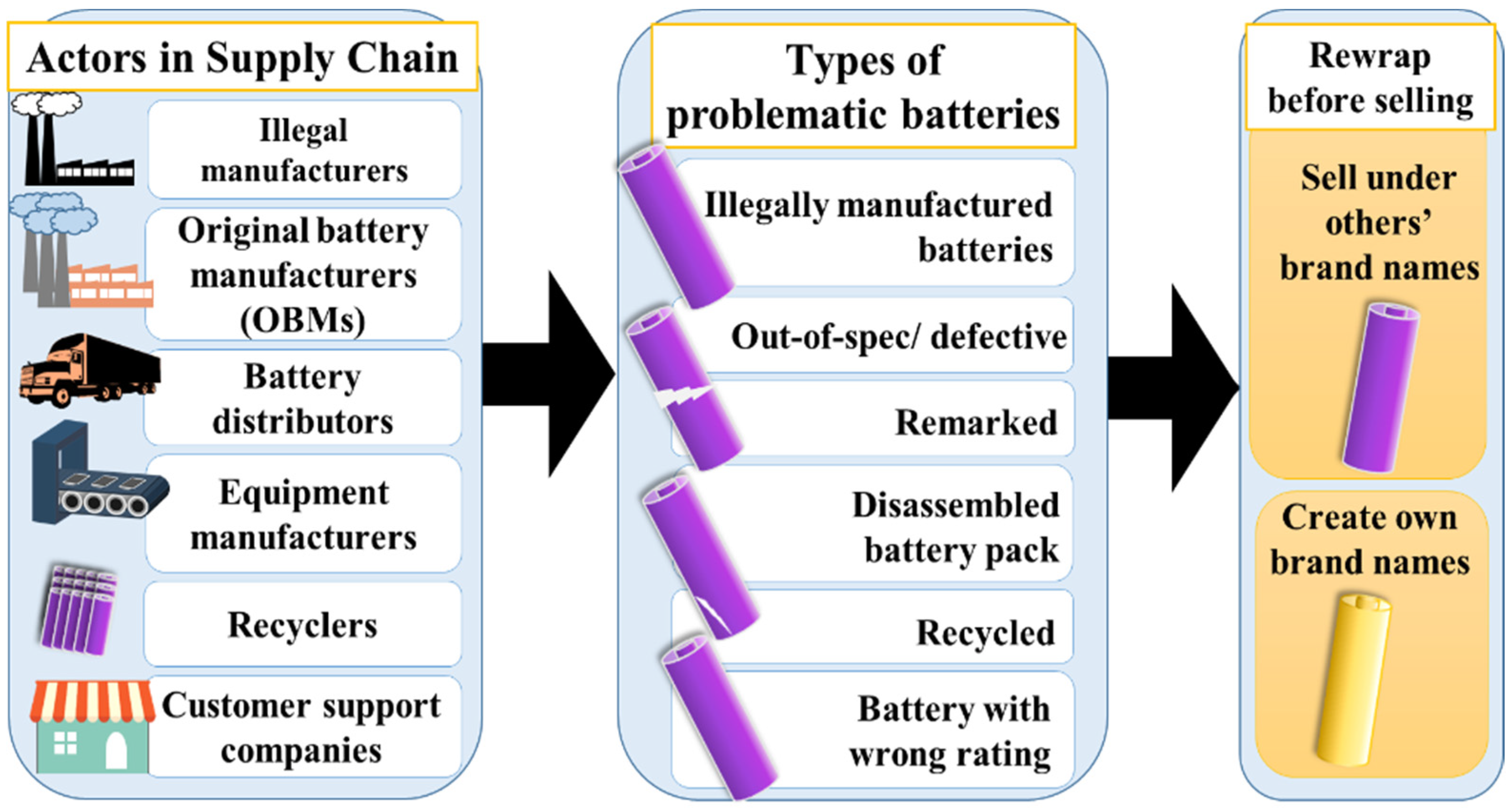 Energies | Free Full-Text | The Distribution and Detection Issues of  Counterfeit Lithium-Ion Batteries
