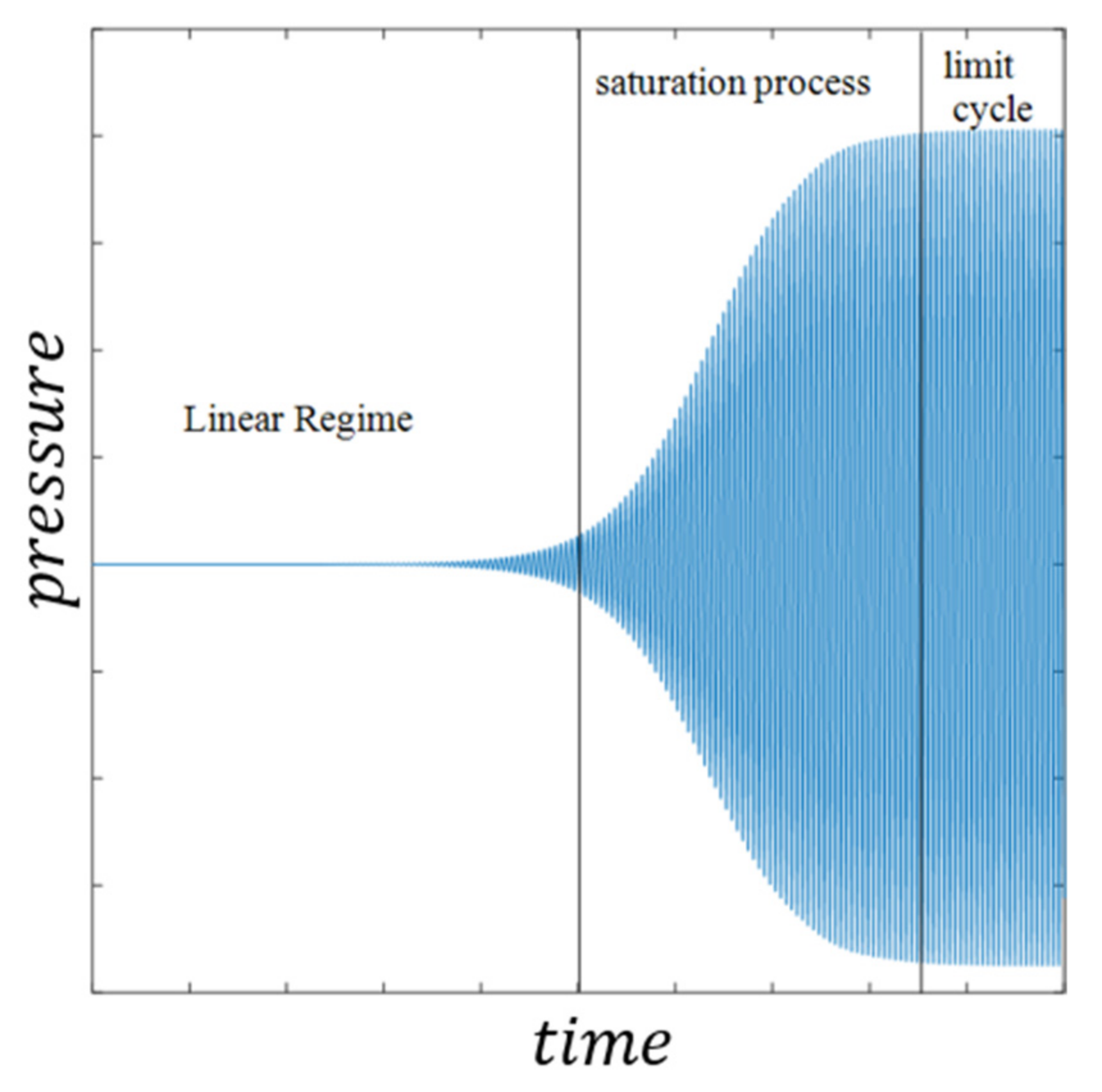Energies 15 03806 g004