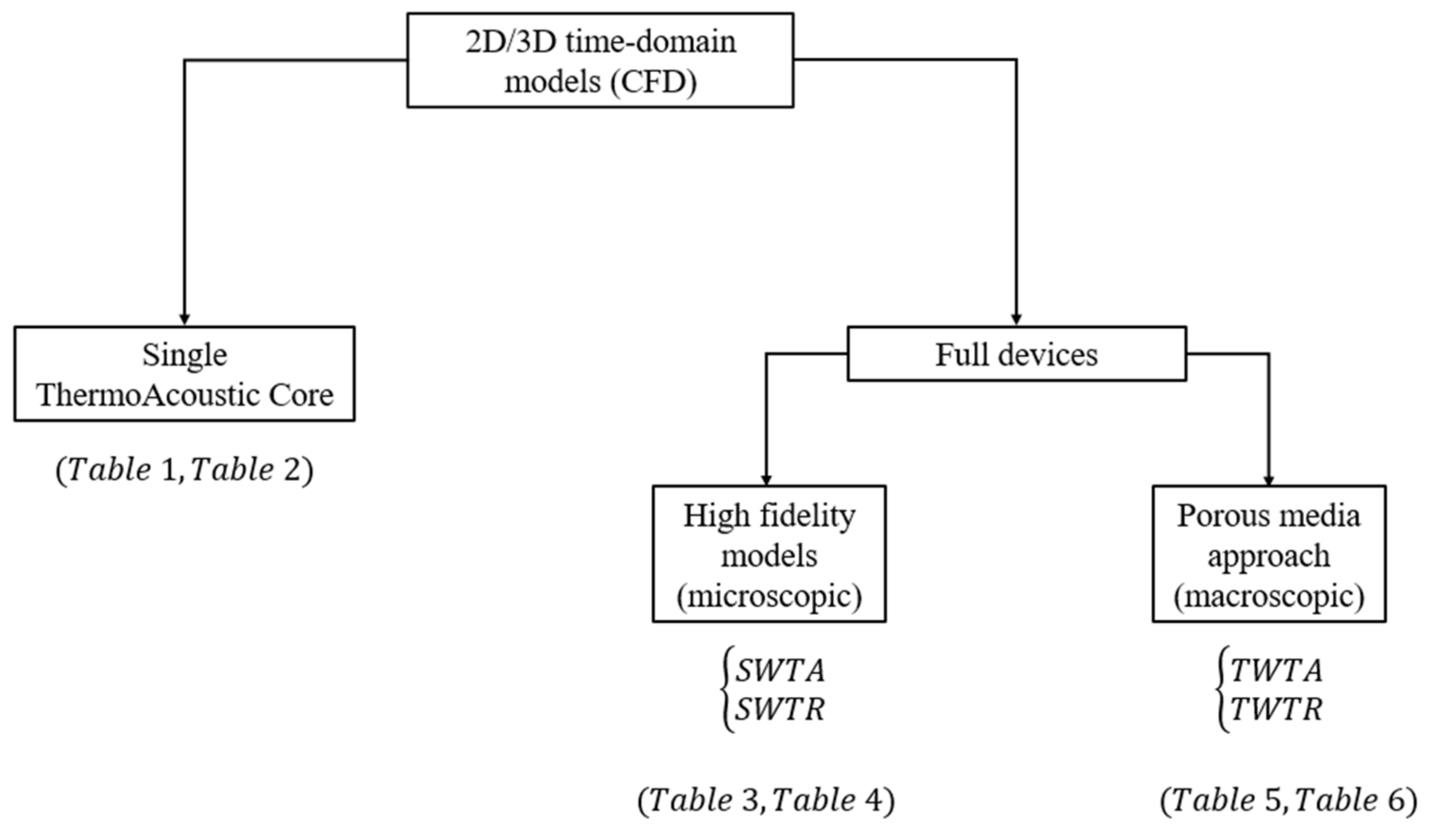 Energies 15 03806 g010
