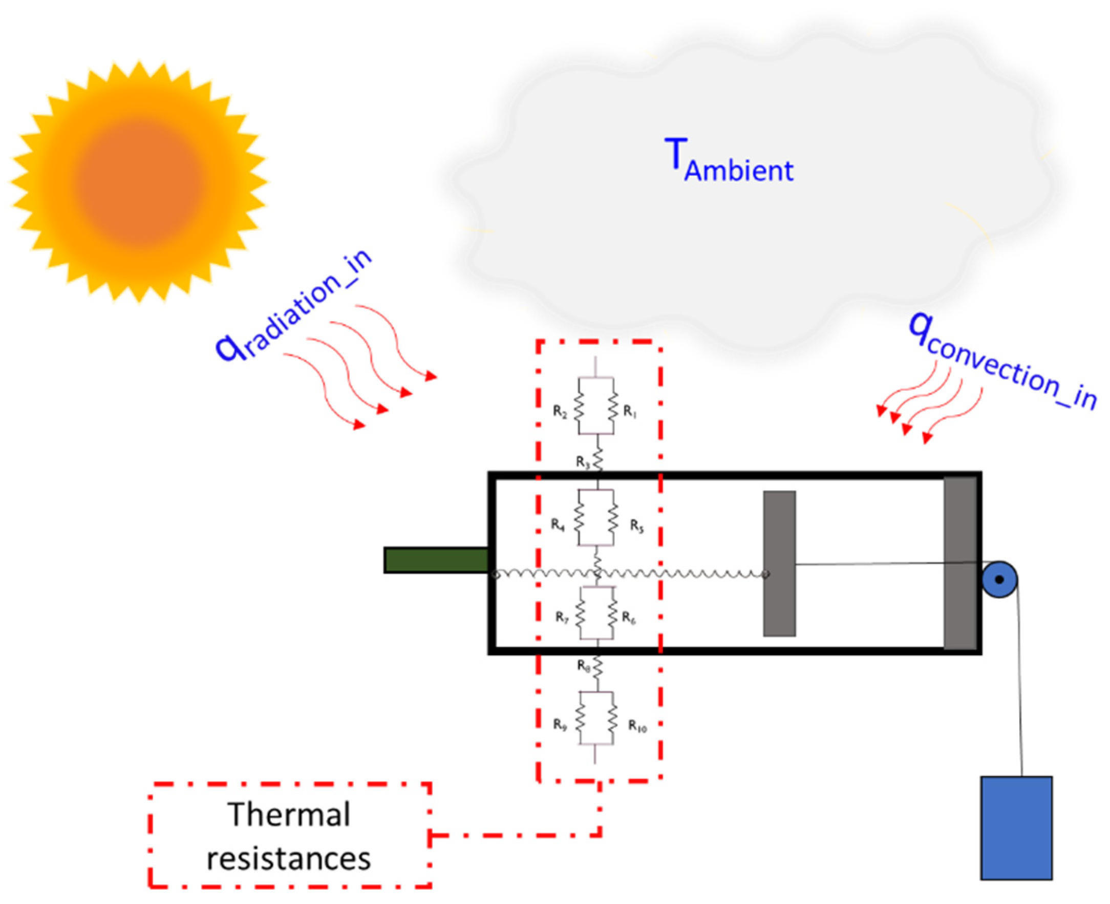 Energies 15 03807 g017