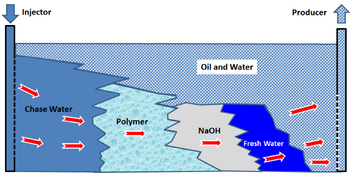 EXPERIMENT AUSTRALIAN FLOOD FLOETROL VERSUS WATER IN THE CELL  ACTOVATOR RECIPE INCLUDED 