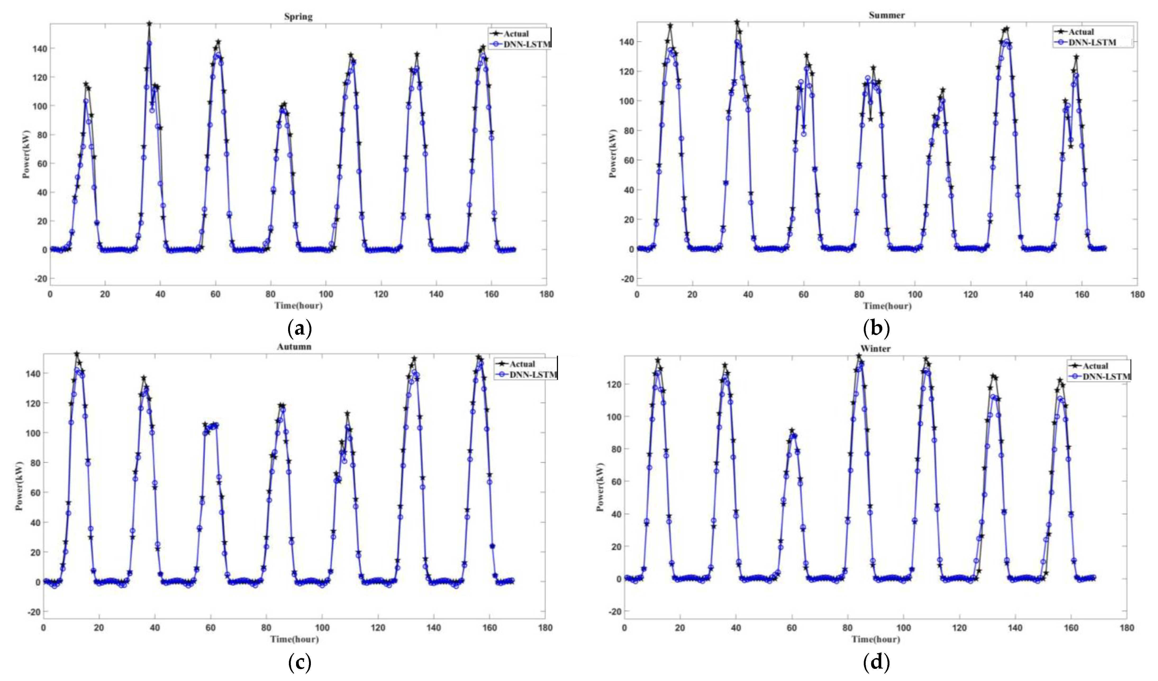 Full article: Different Generating Mechanisms for the Summer