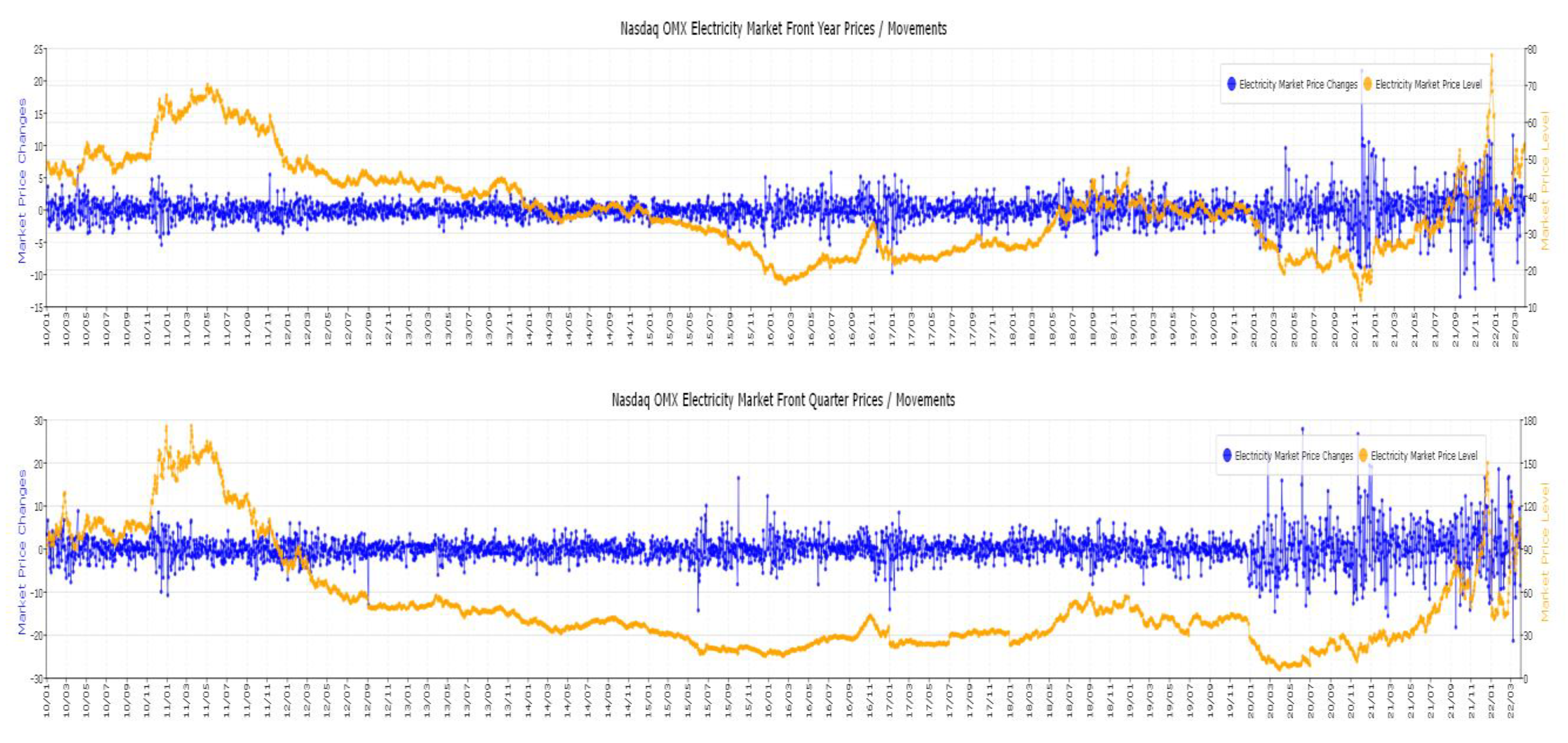 Energies Free Full Text Projecting and Forecasting the Latent