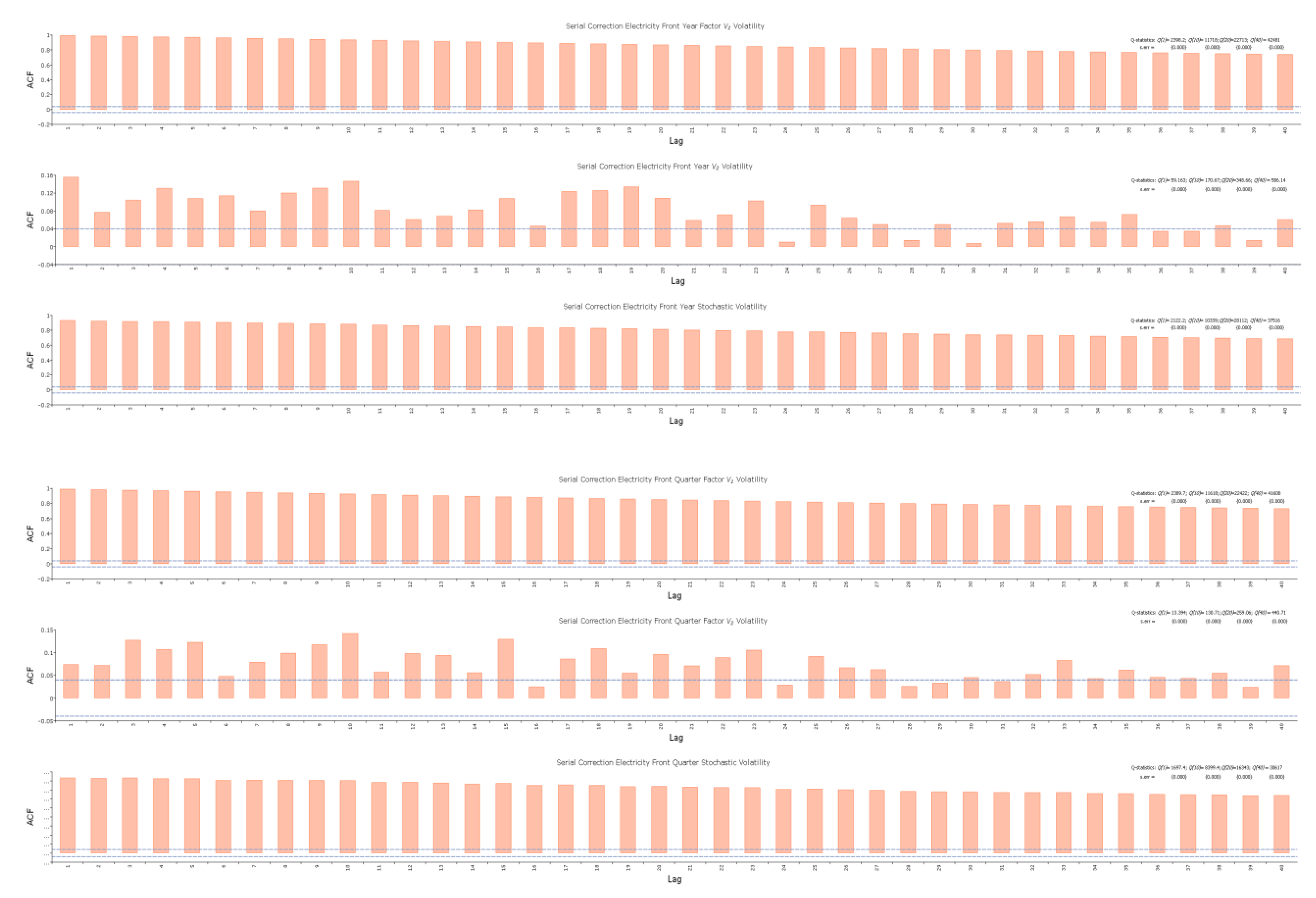 Energies 15 03839 g006