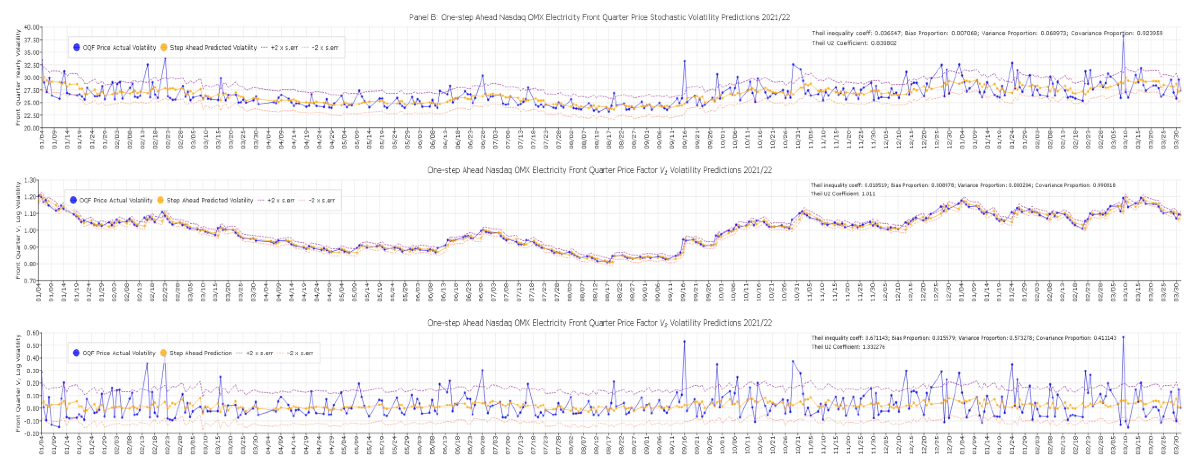 Energies 15 03839 g007b