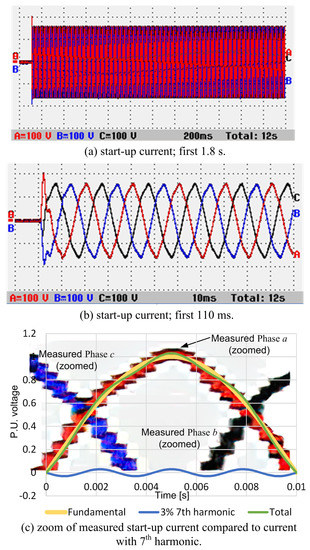 Solved 4.2. 4.3. A three-phase 7.5kW induction motor has a